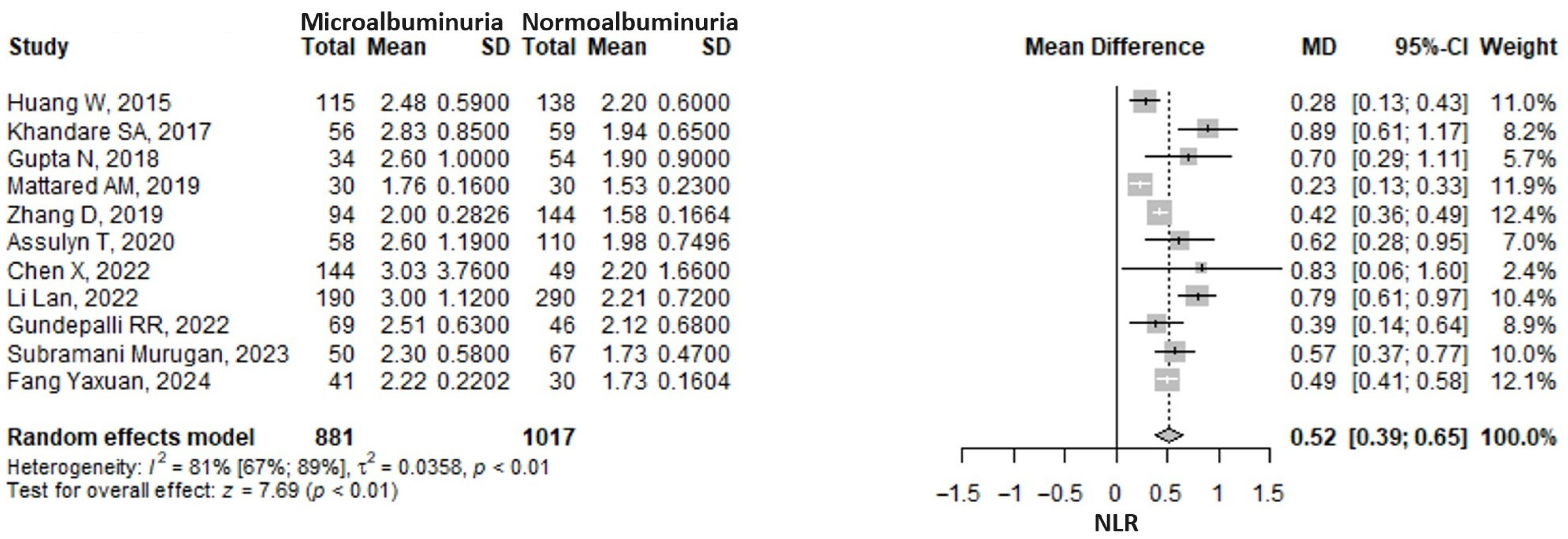 Medicina 61 00216 g006