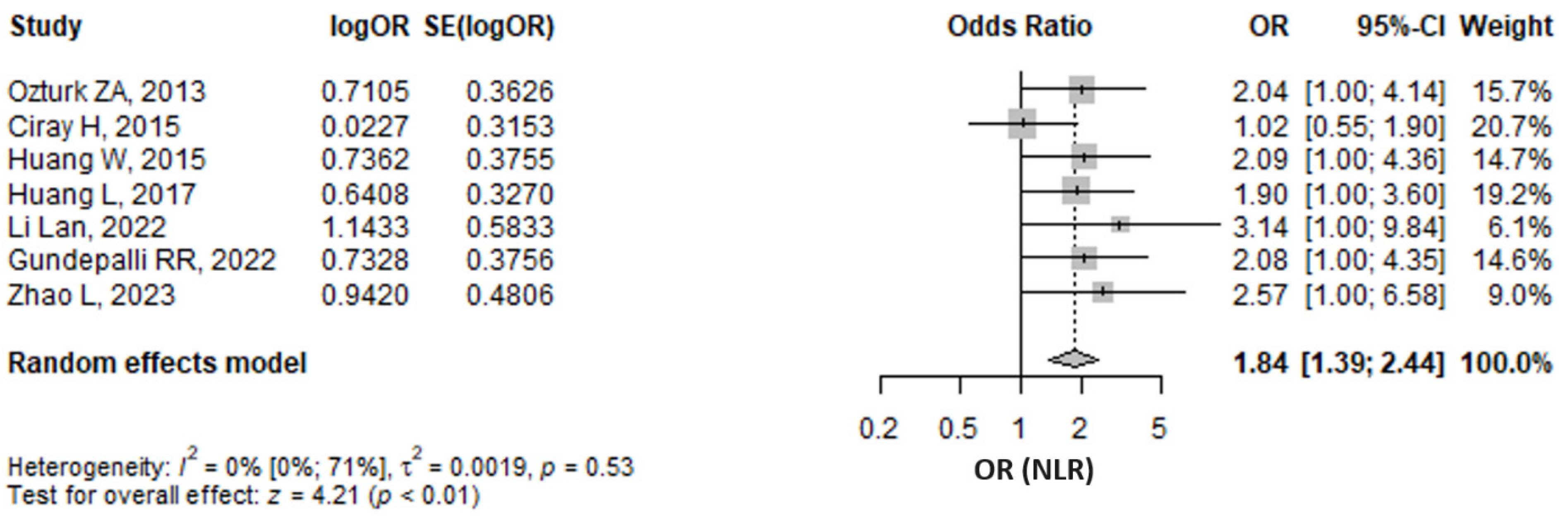 Medicina 61 00216 g007