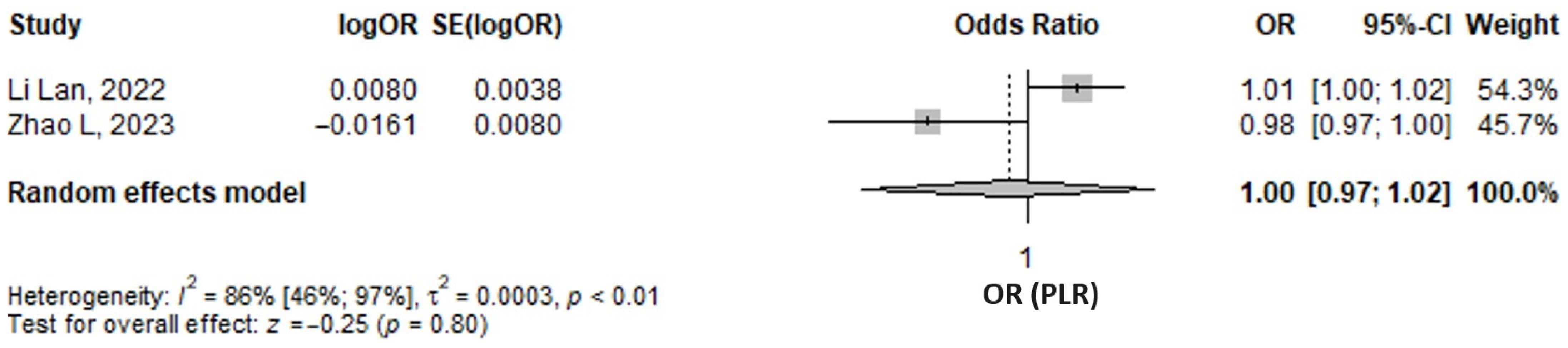 Medicina 61 00216 g008