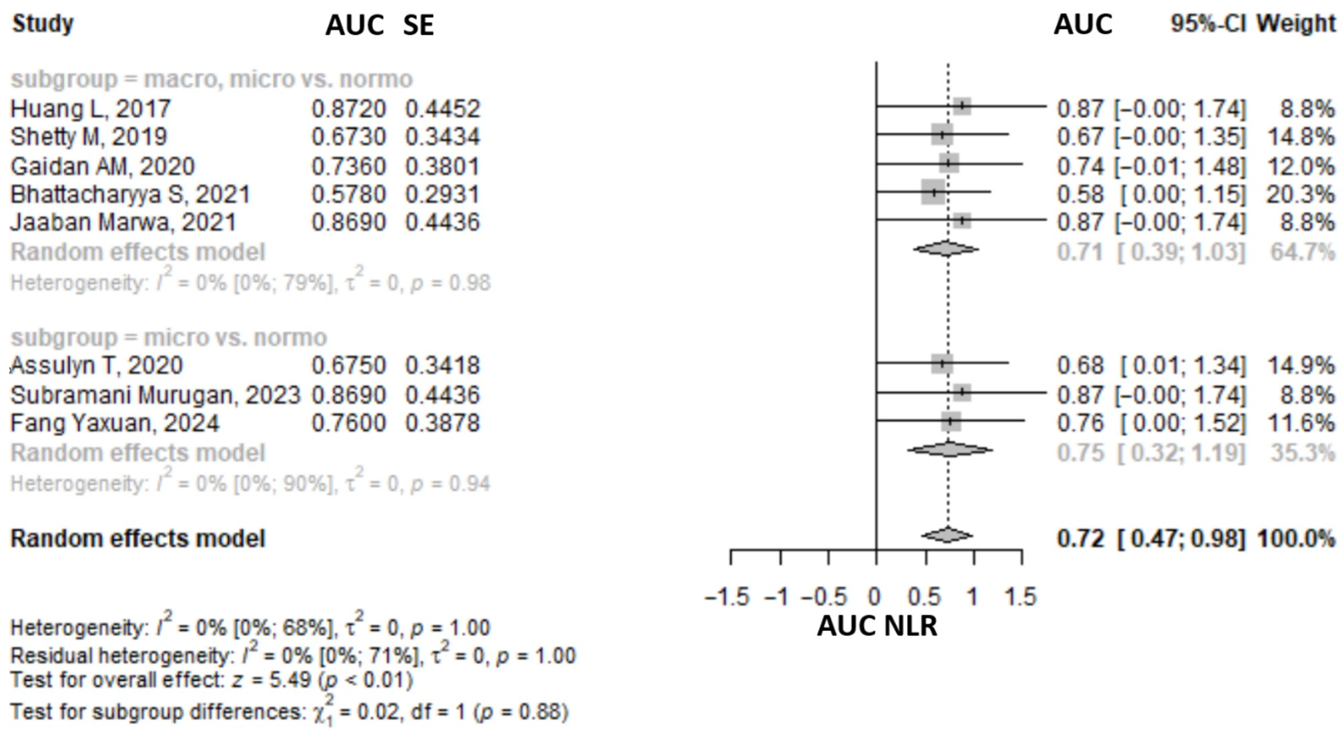 Medicina 61 00216 g009