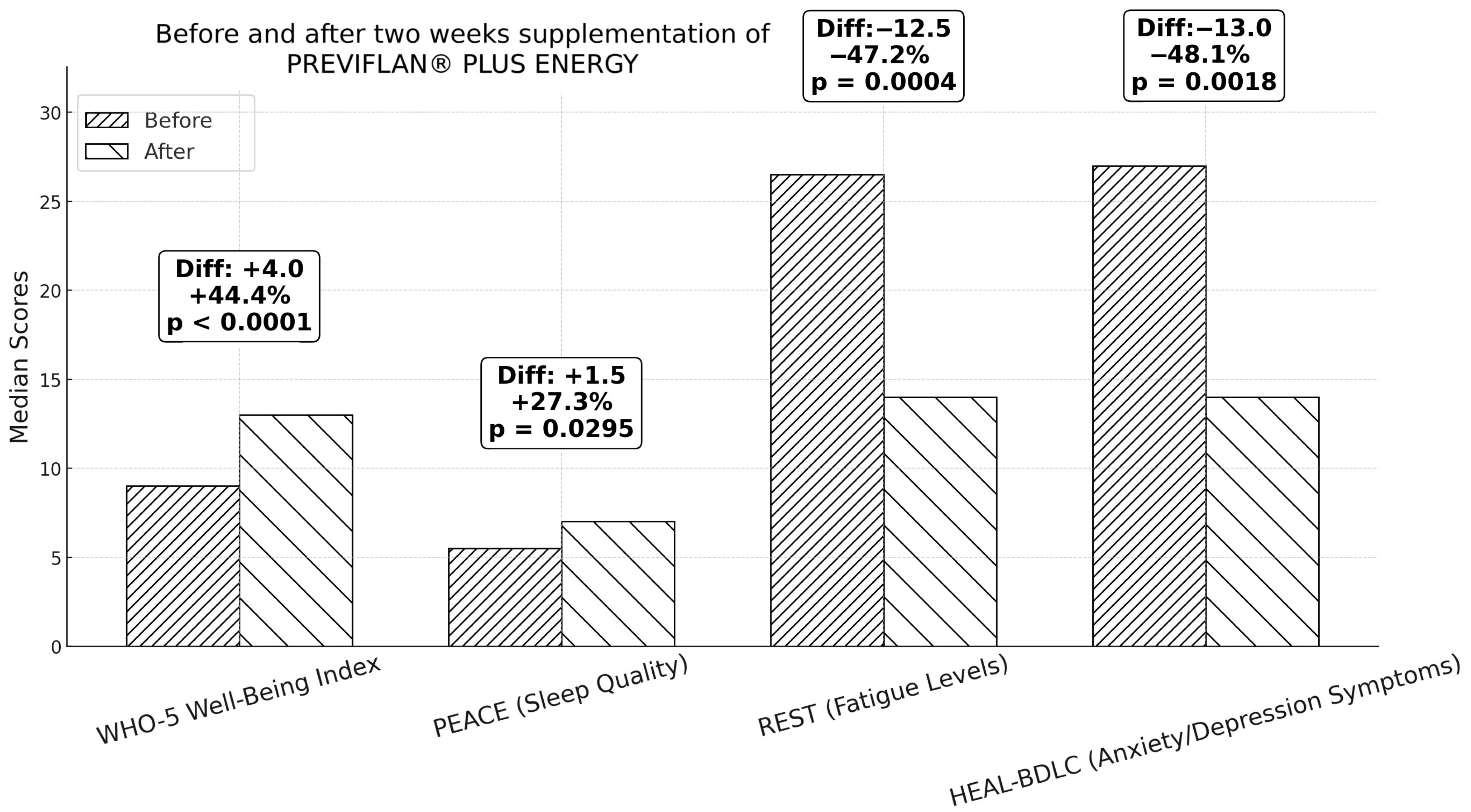 Medicina 61 00218 g001