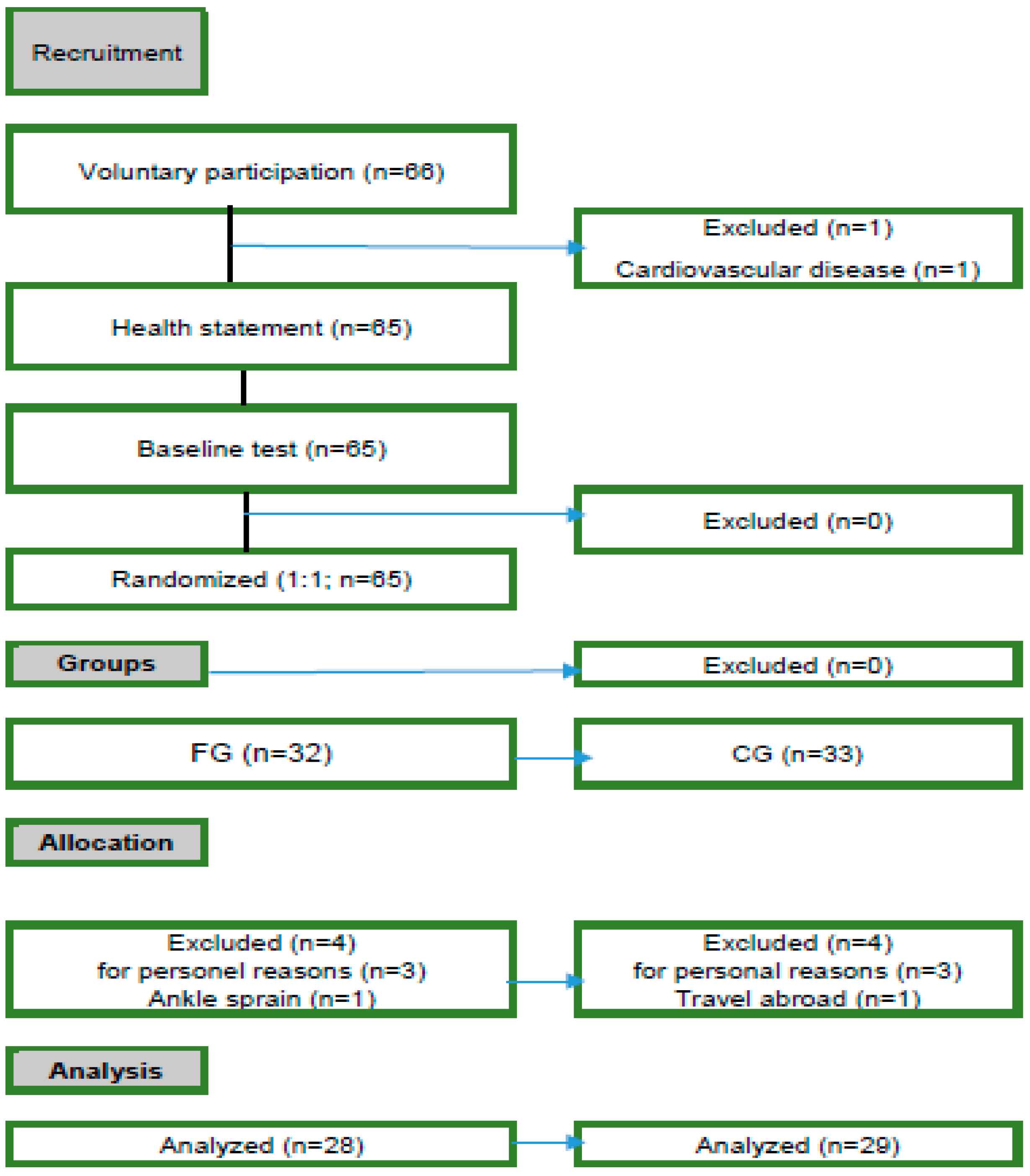 Medicina 61 00219 g001