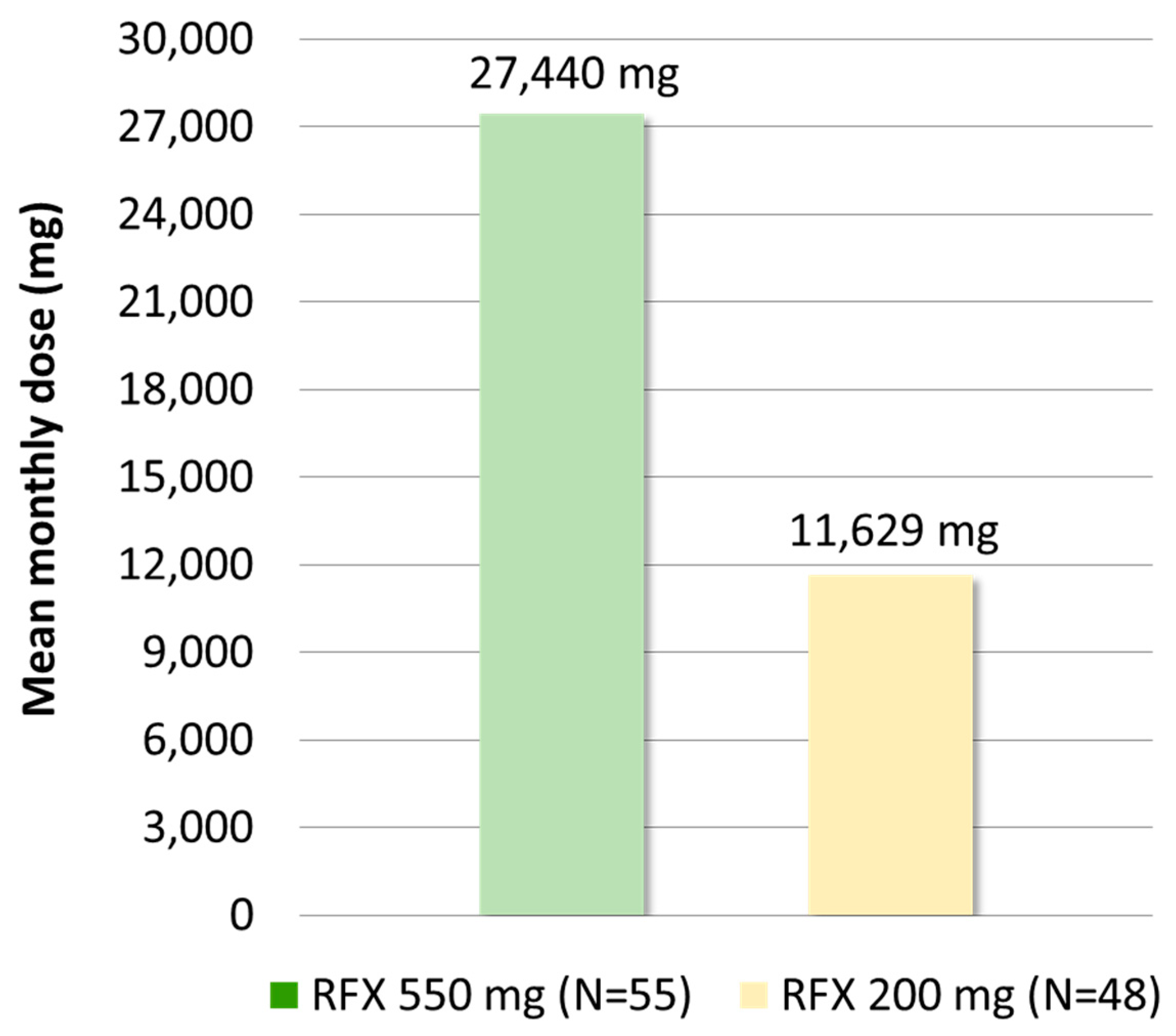 Medicina 61 00221 g002