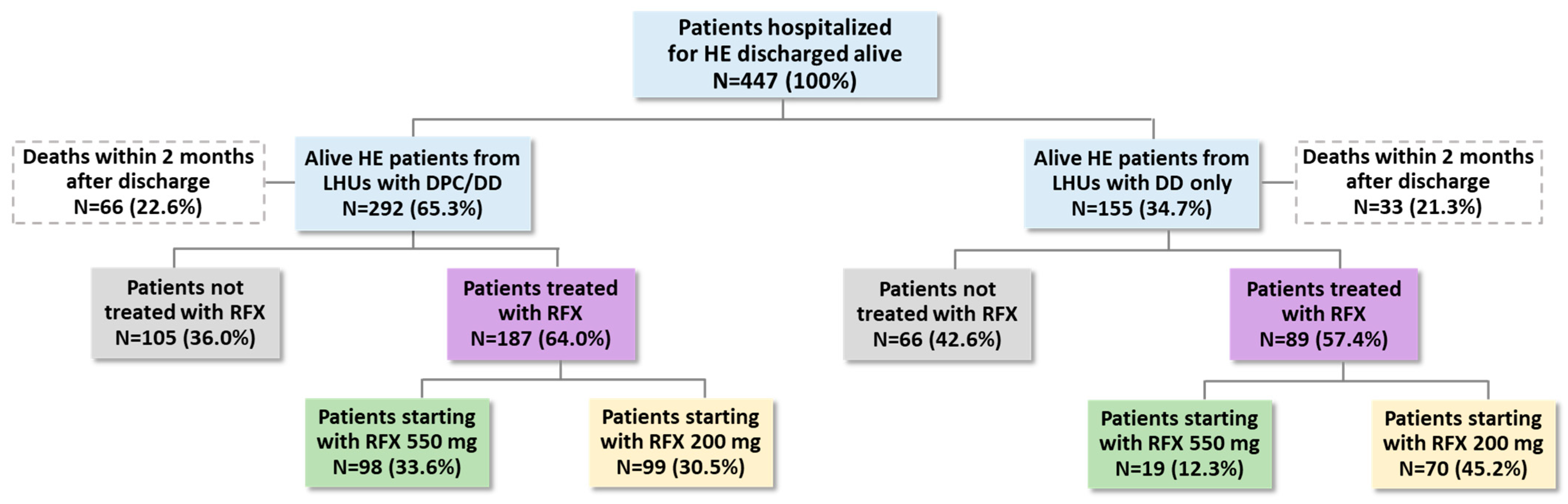 Medicina 61 00221 g003