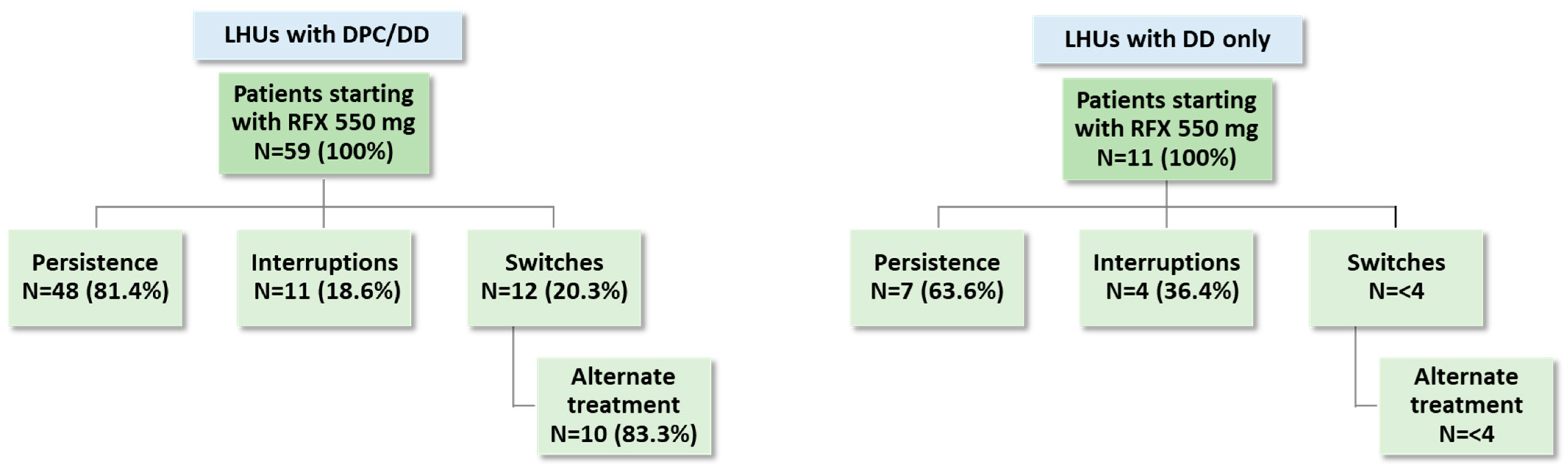 Medicina 61 00221 g004