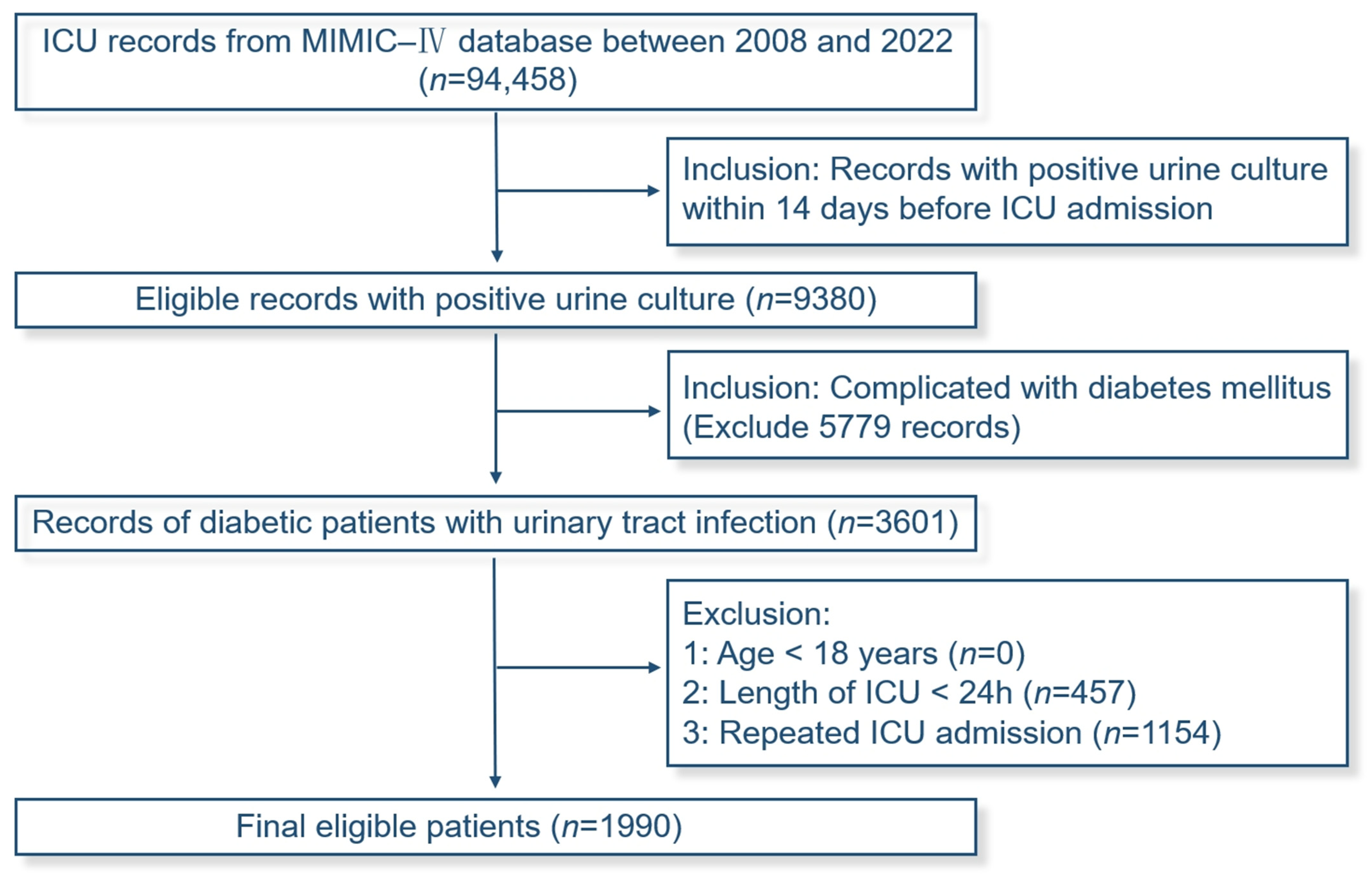 Medicina 61 00225 g001