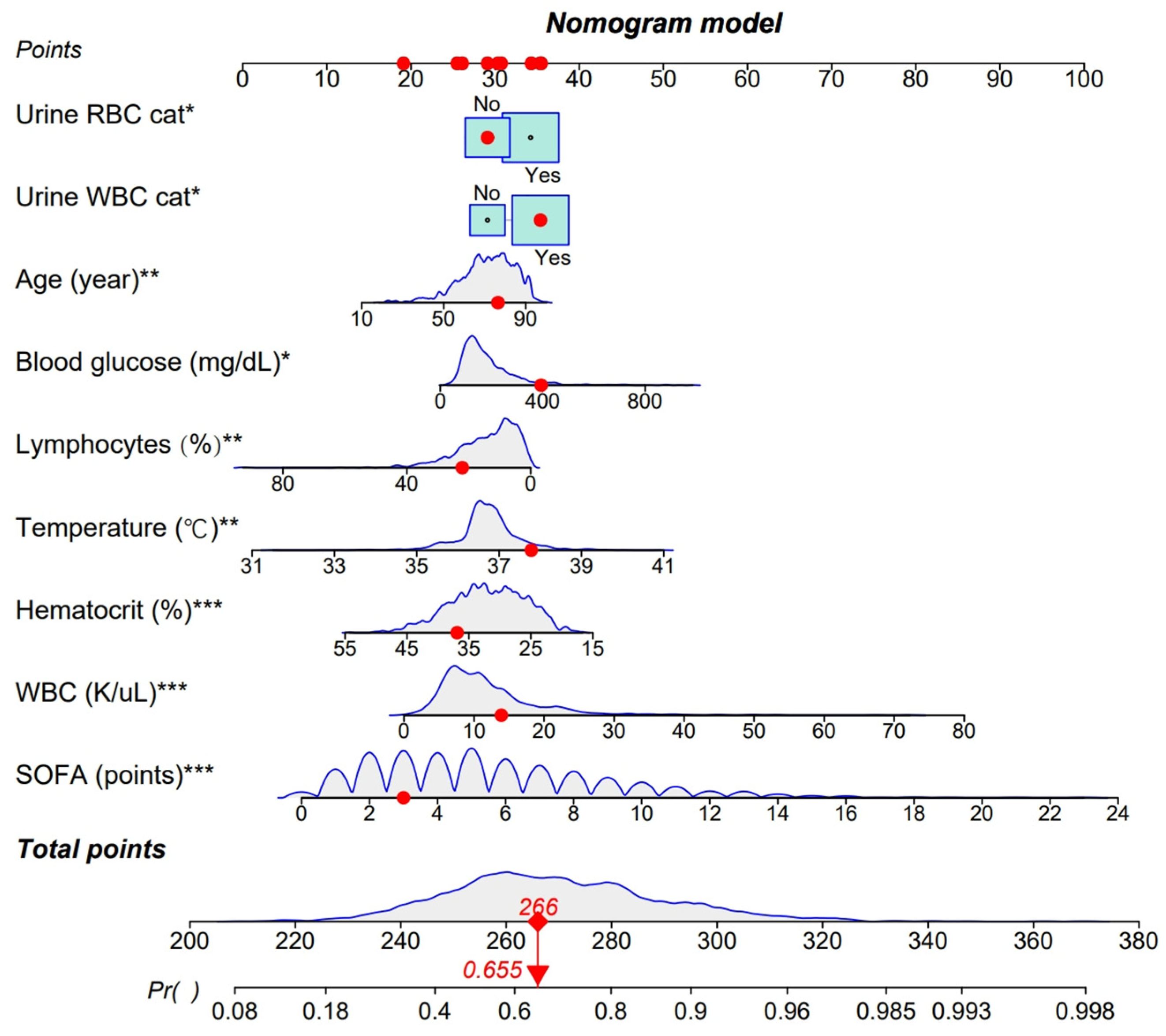 Medicina 61 00225 g003