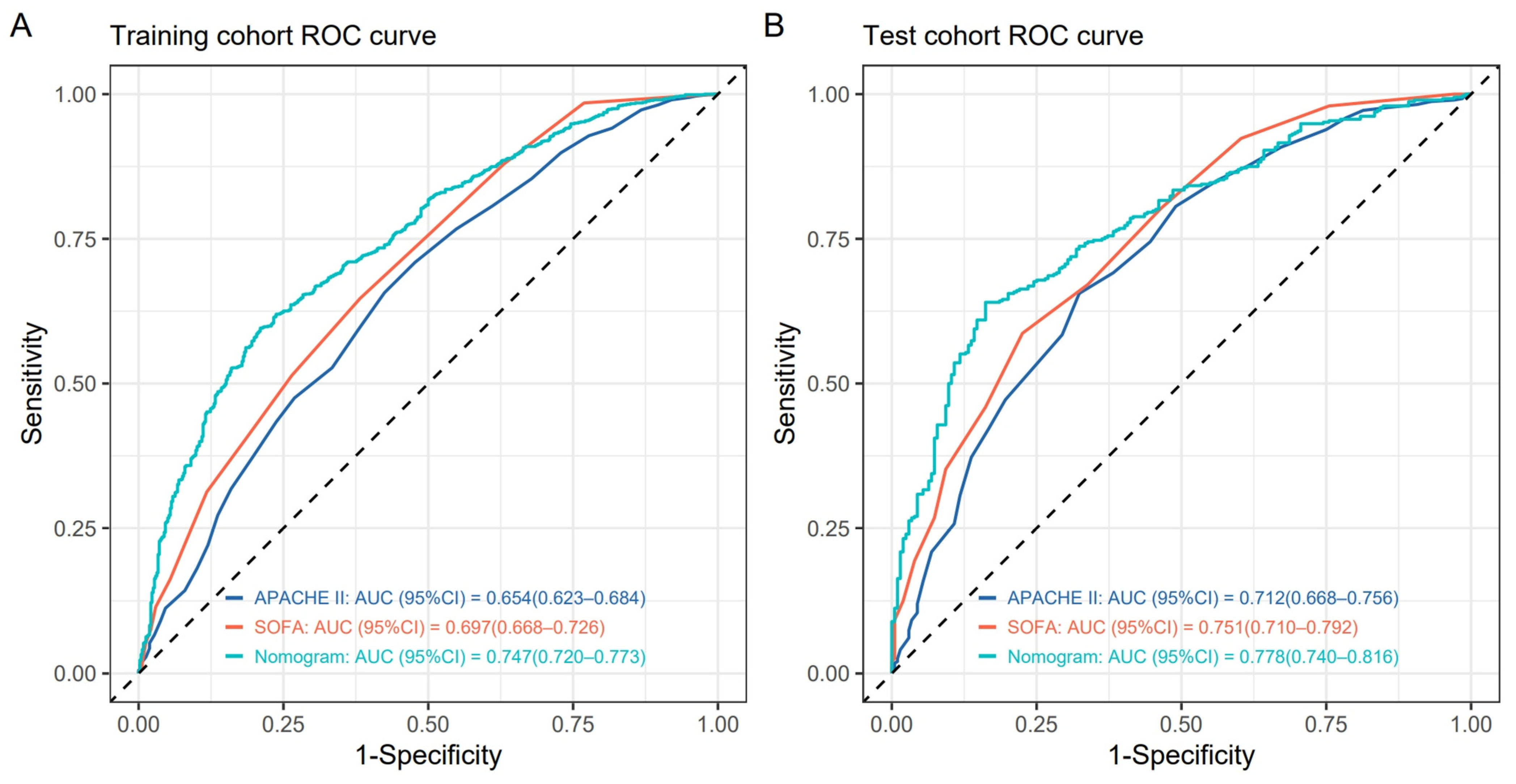 Medicina 61 00225 g004