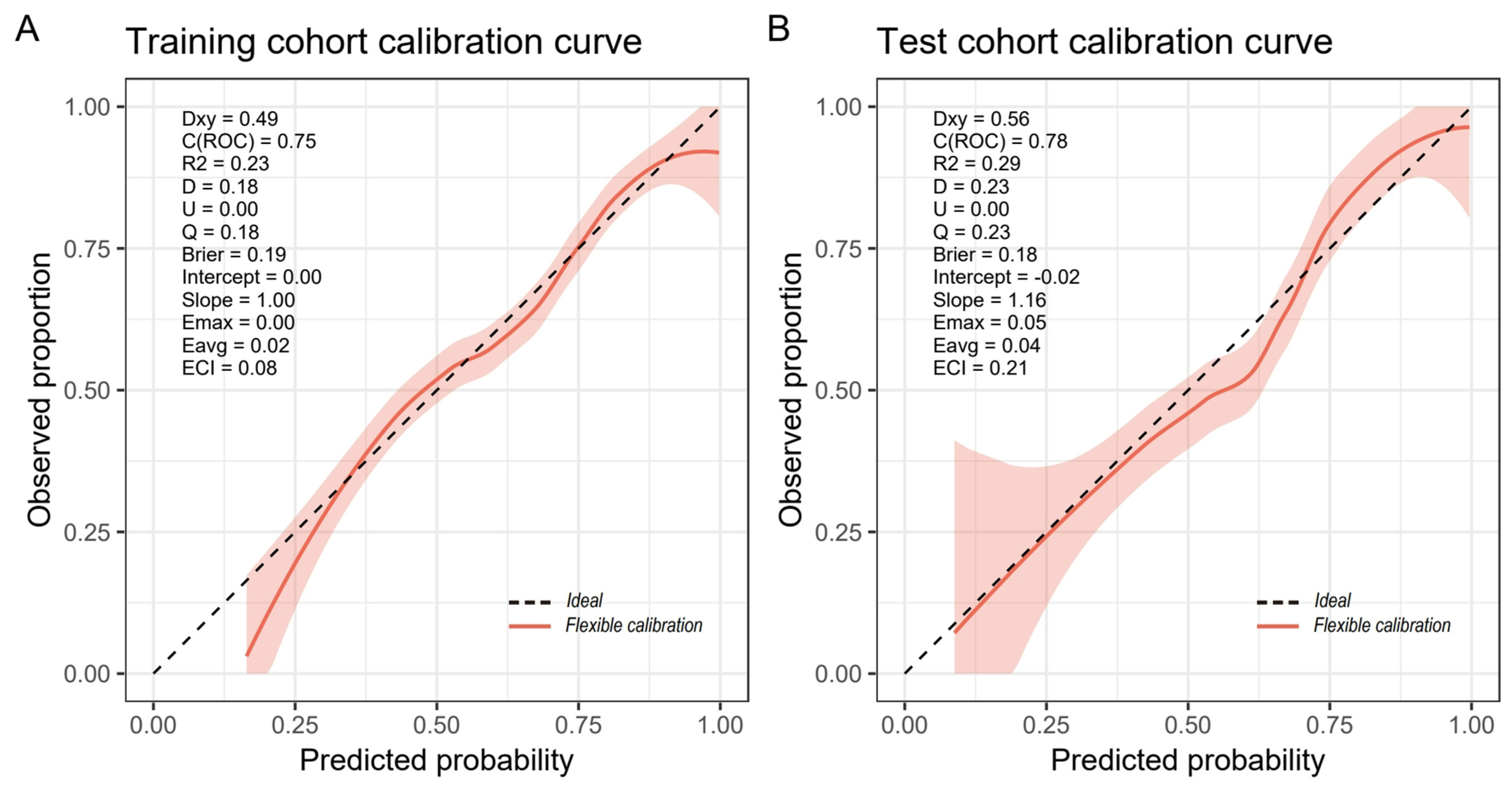 Medicina 61 00225 g005