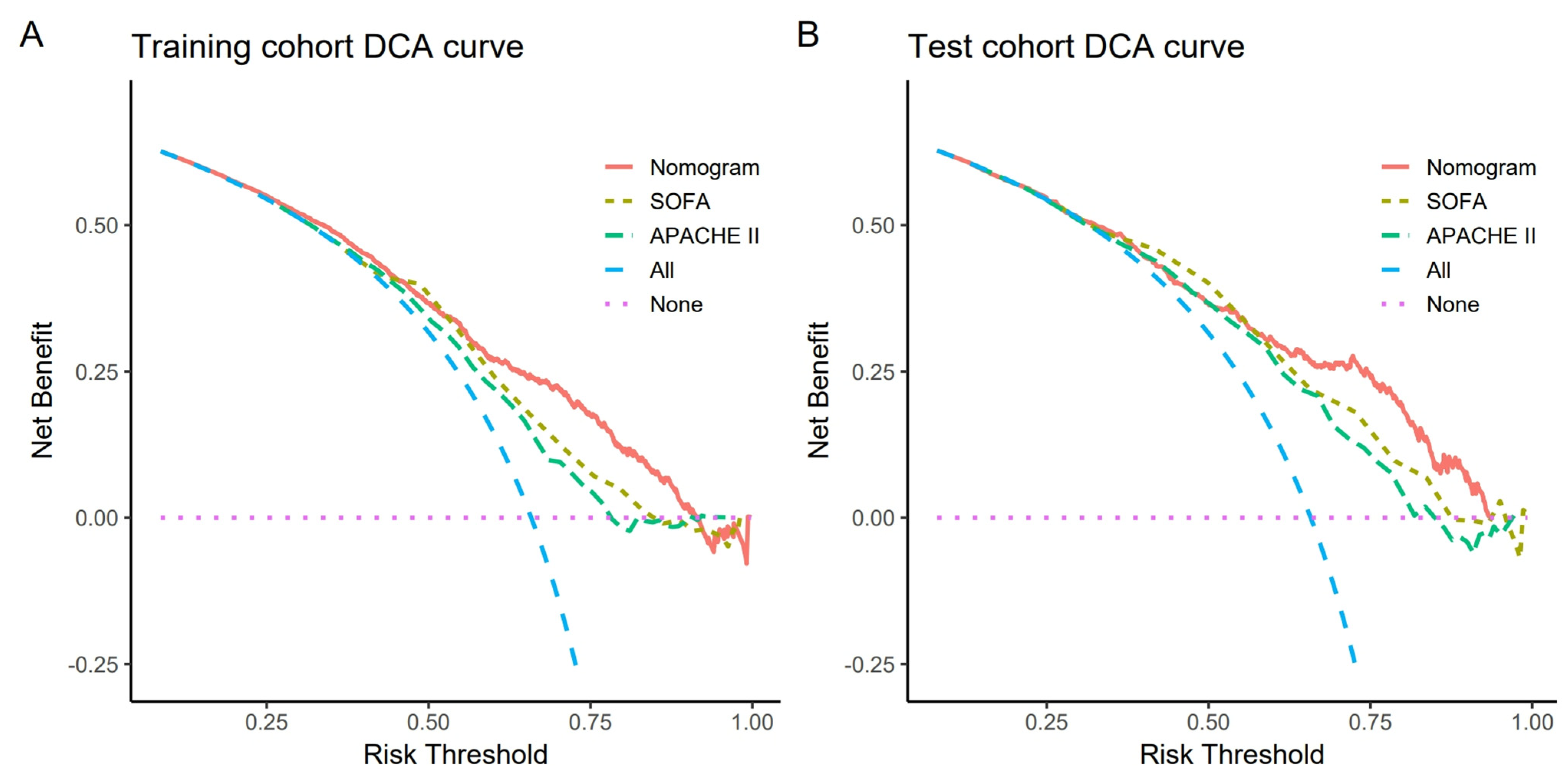 Medicina 61 00225 g006