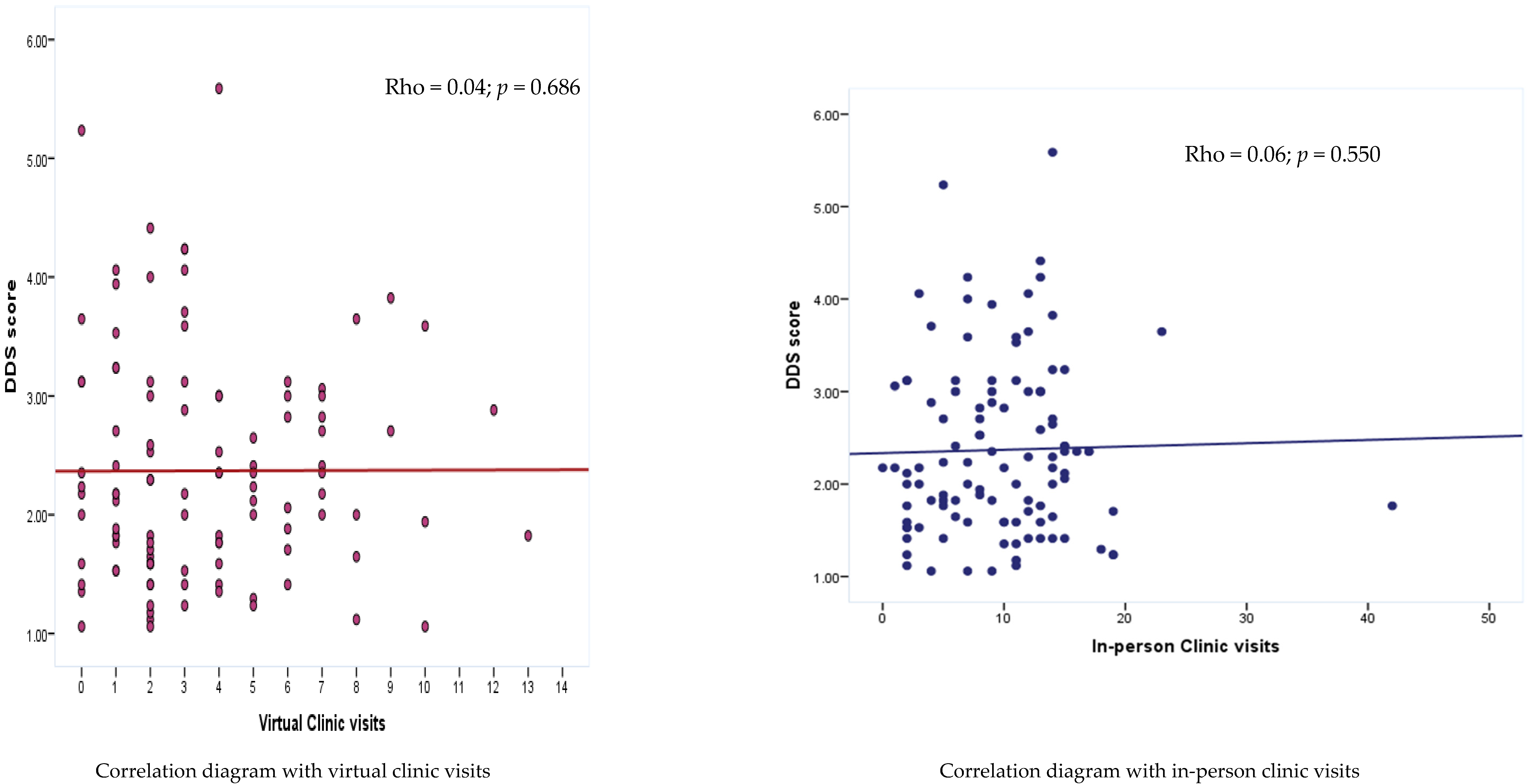 Medicina 61 00234 g003