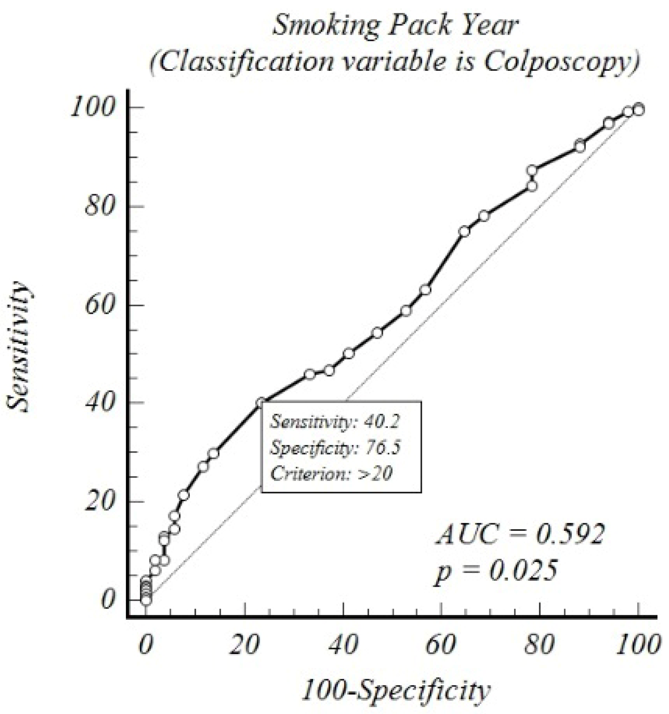 Medicina 61 00235 g001