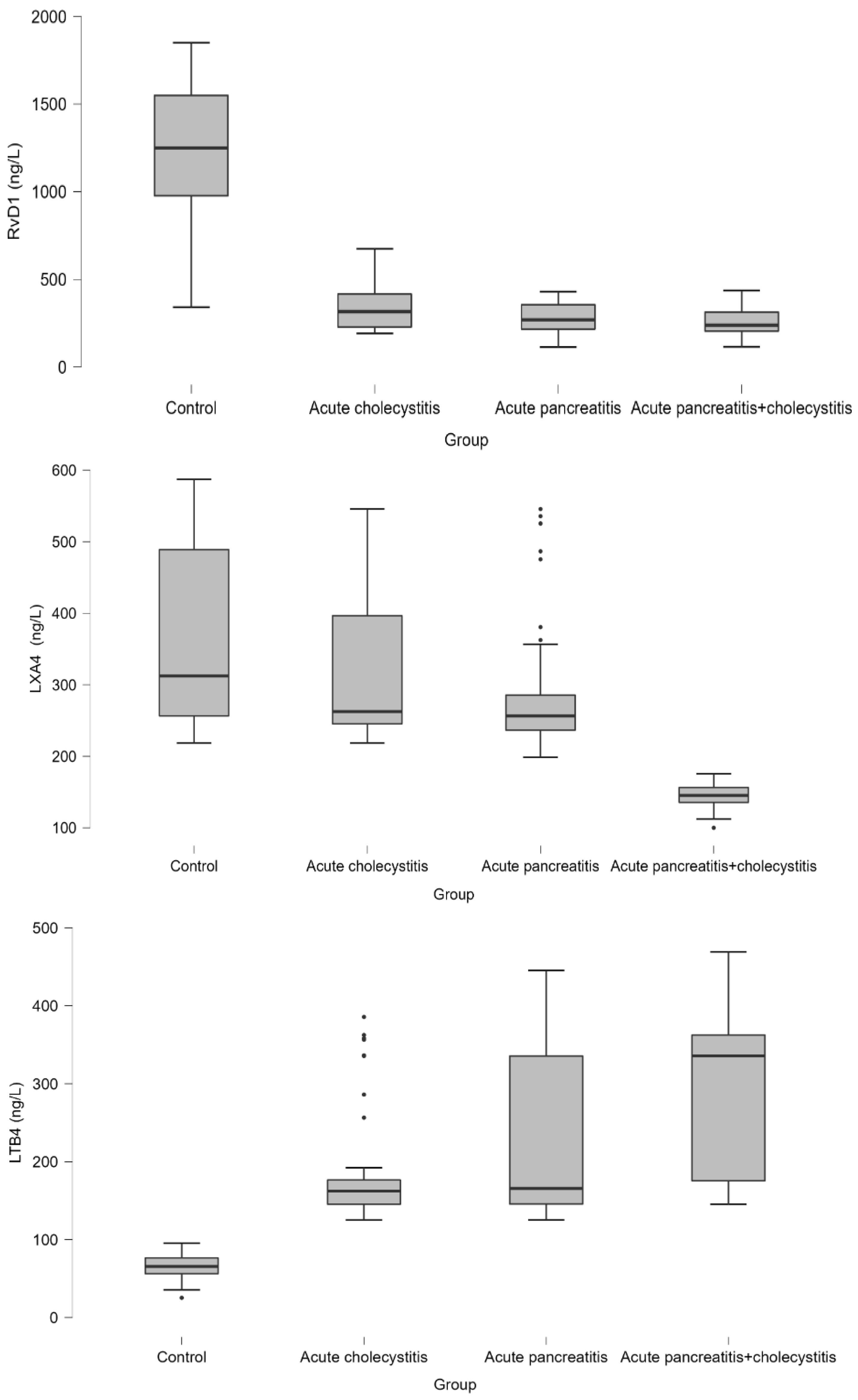 Medicina 61 00239 g001