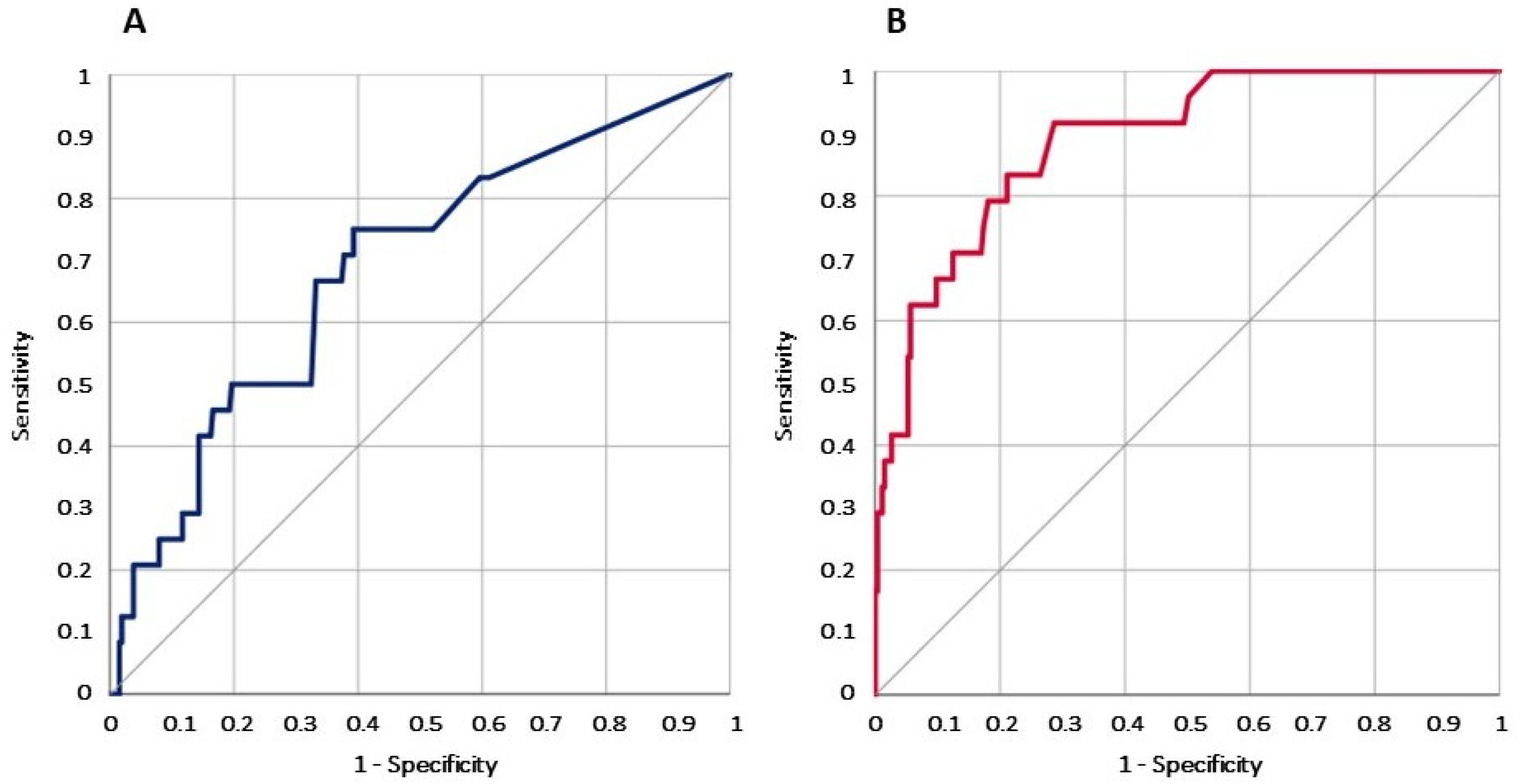 Medicina 61 00240 g001