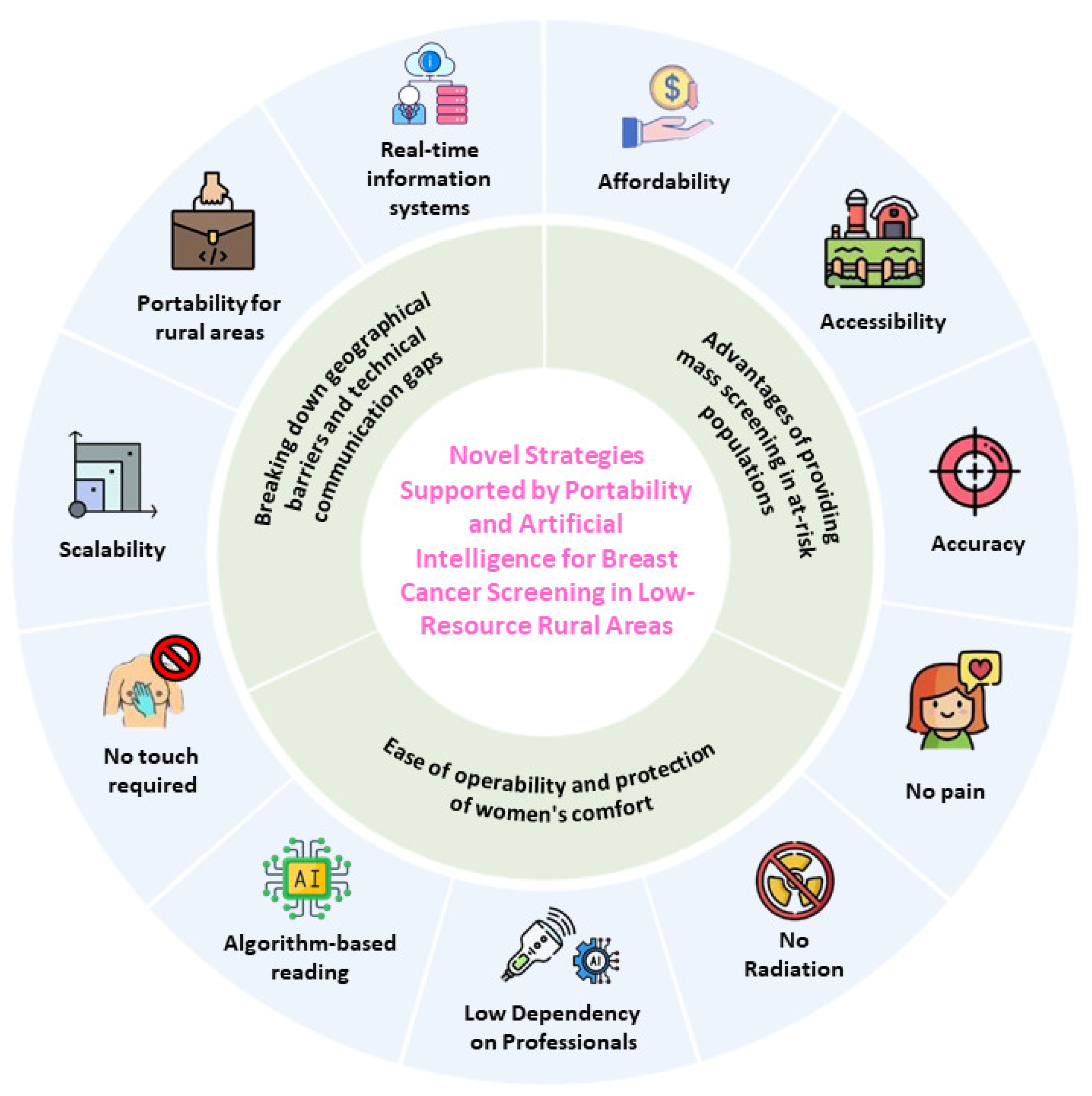 Medicina 61 00242 g002