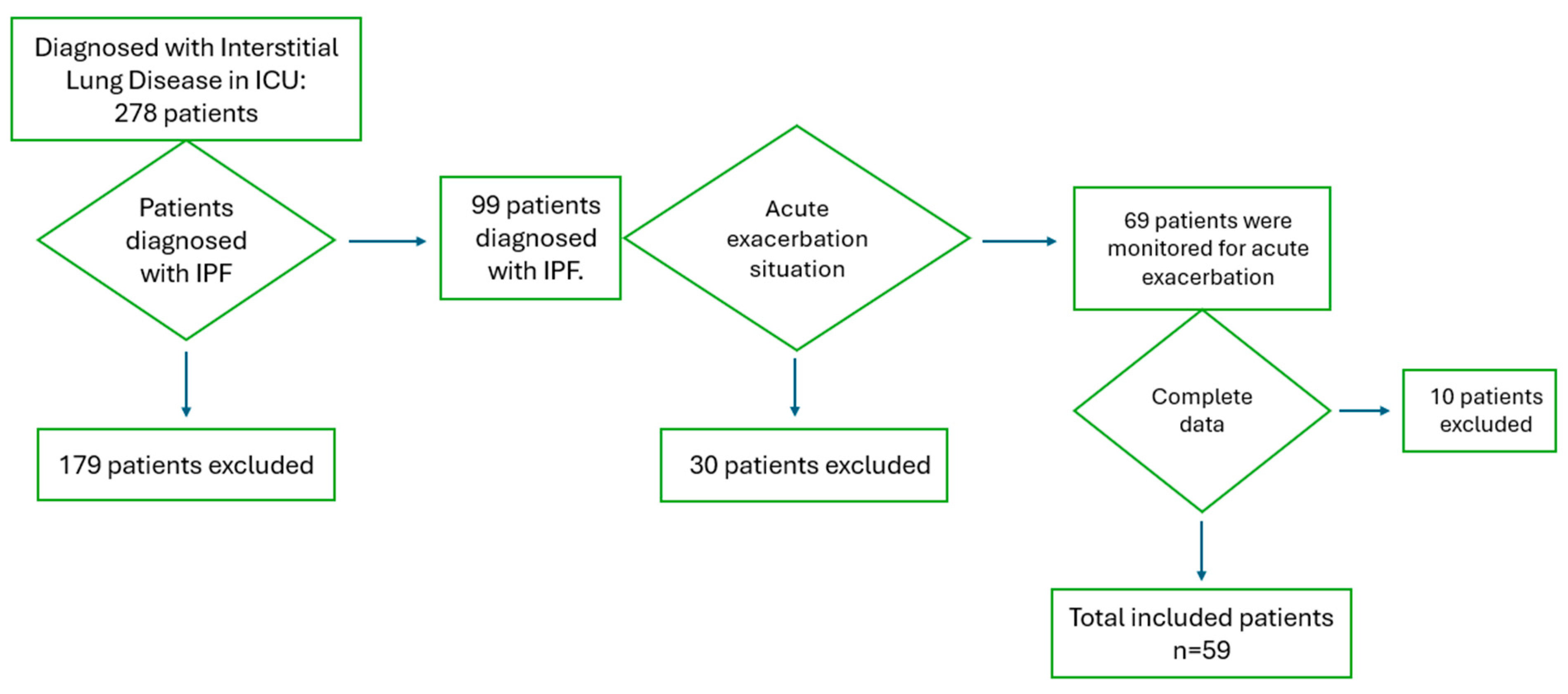 Medicina 61 00244 g001