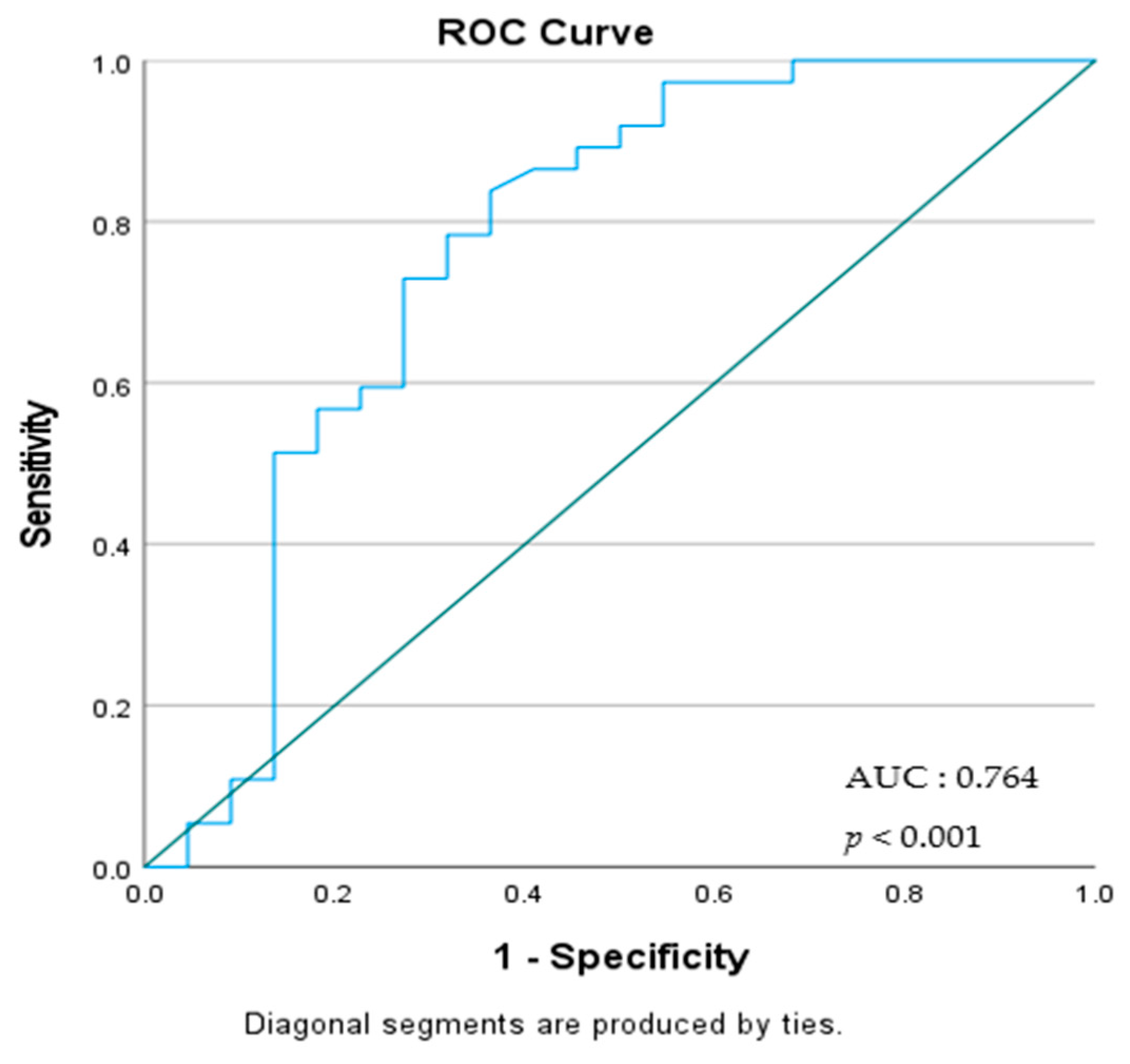 Medicina 61 00244 g003
