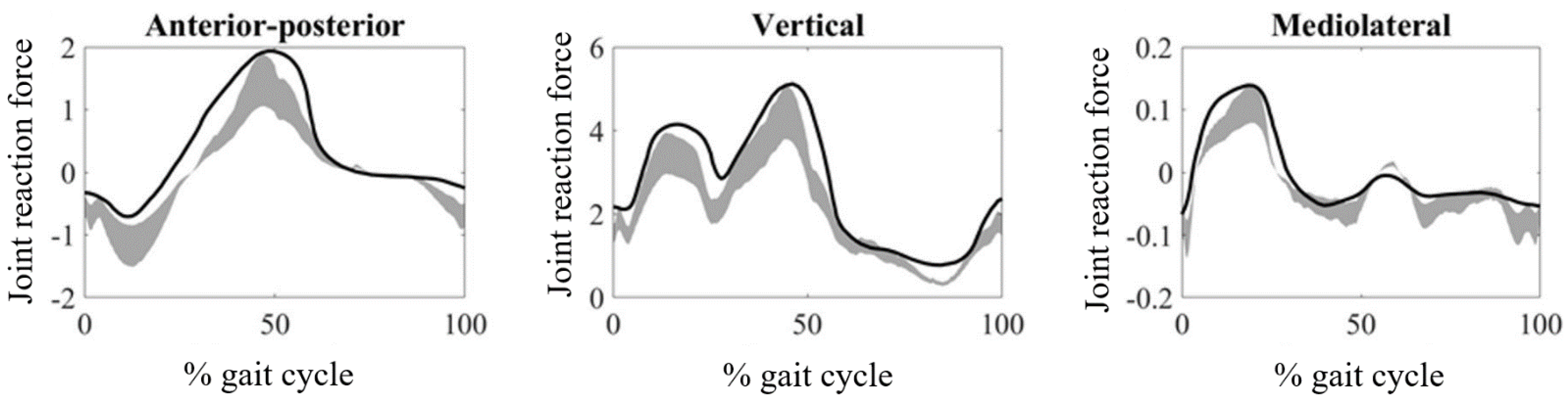 Medicina 61 00246 g003
