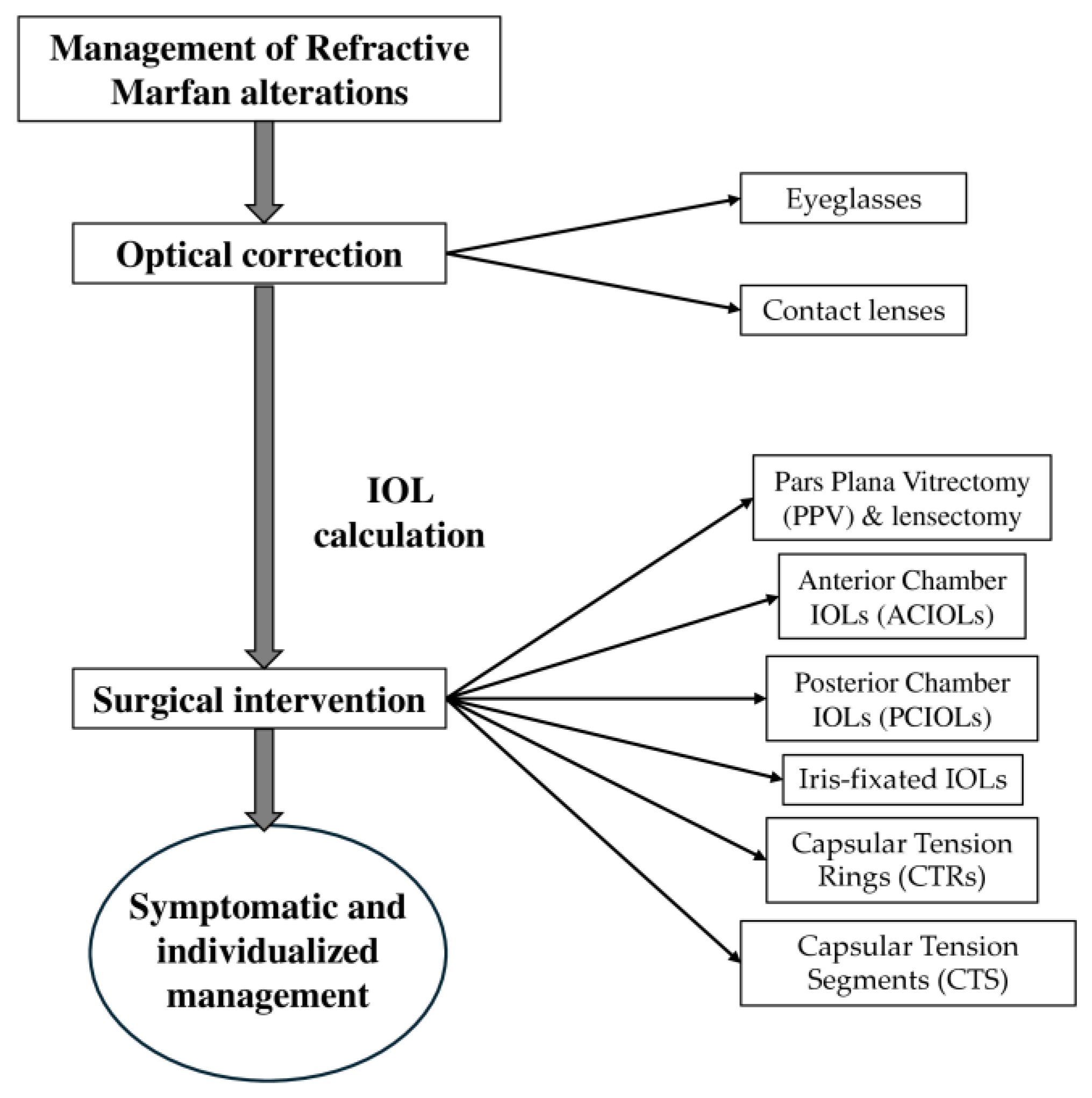 Medicina 61 00250 g004