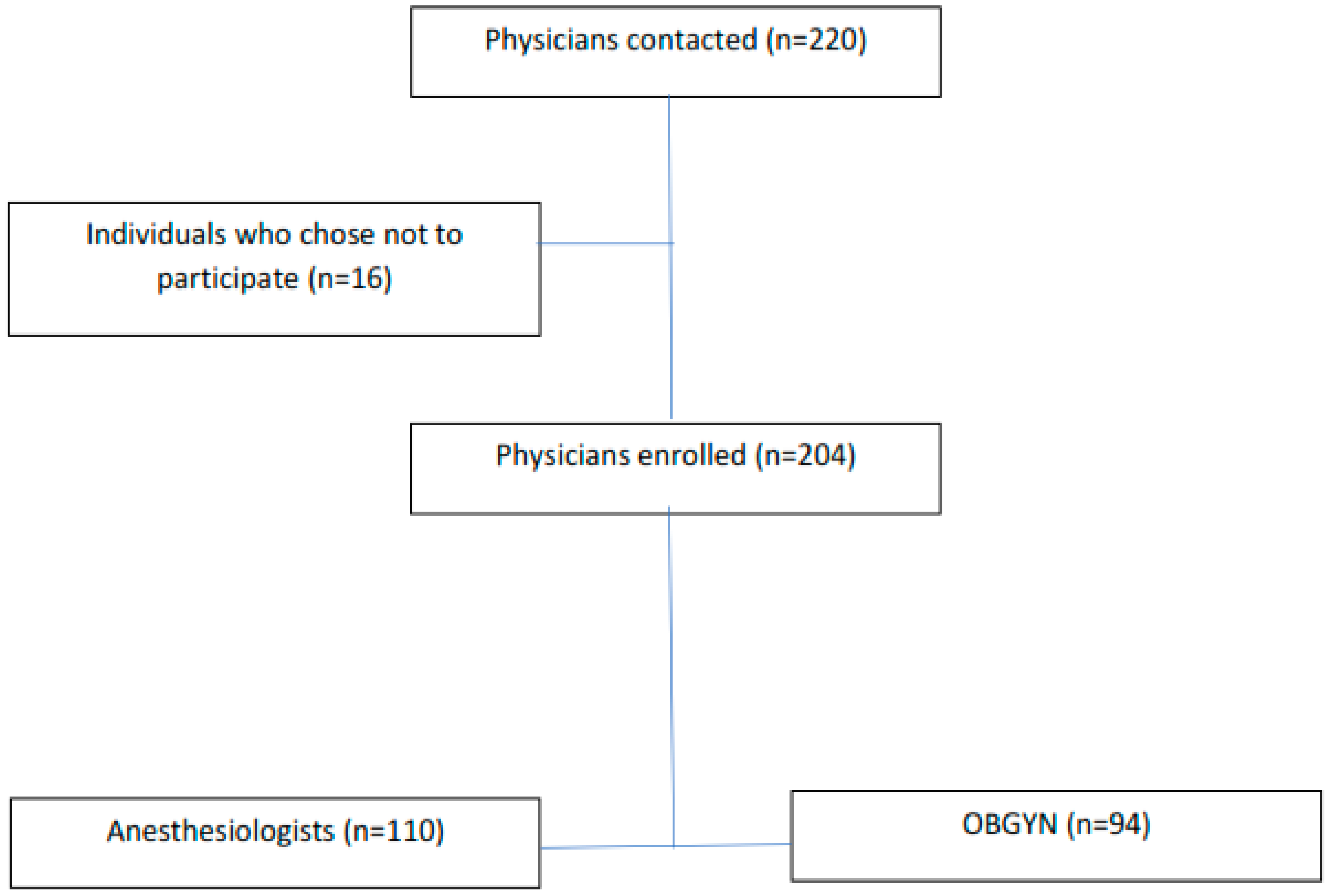 Medicina 61 00253 g001
