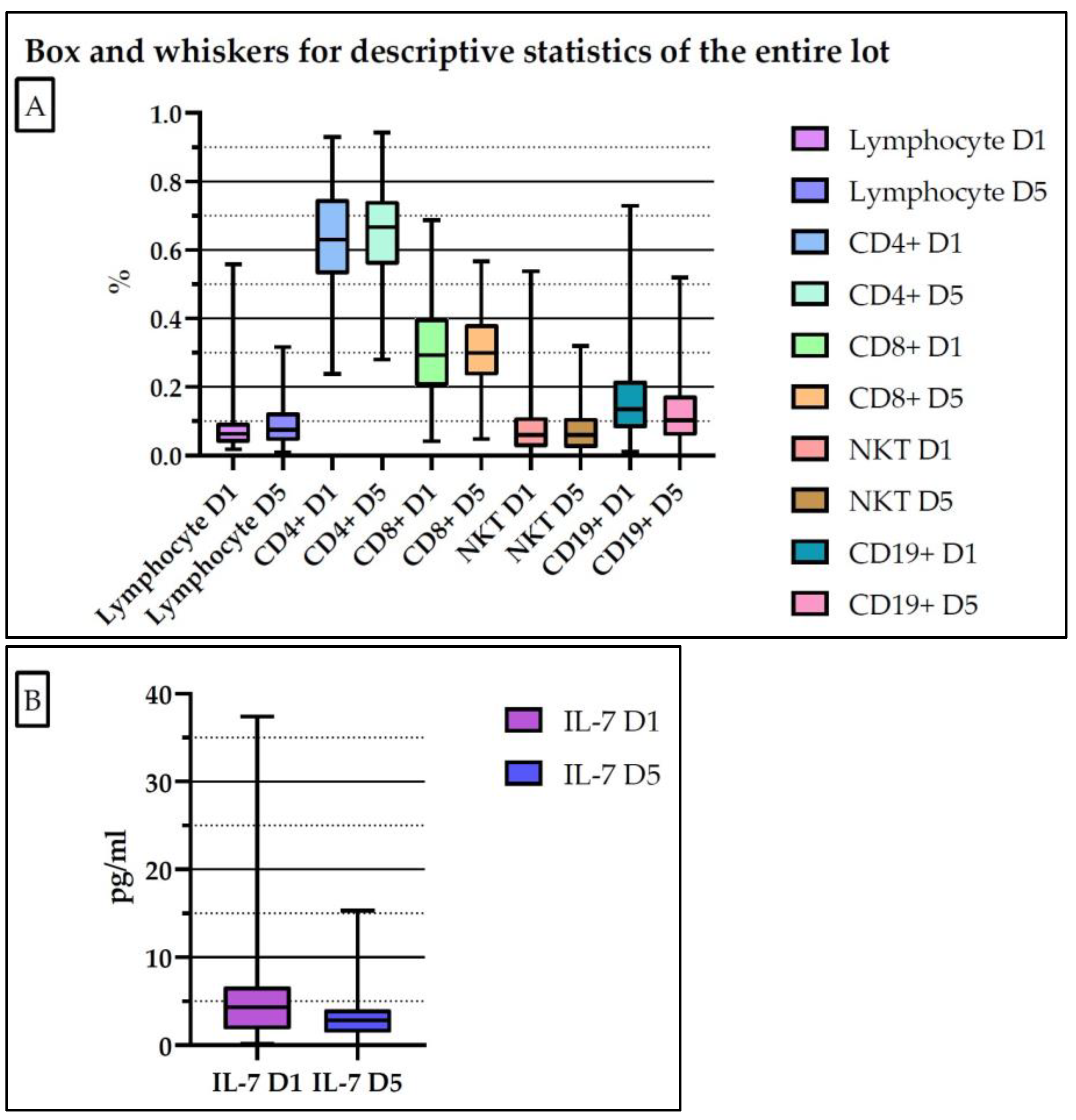 Medicina 61 00258 g003