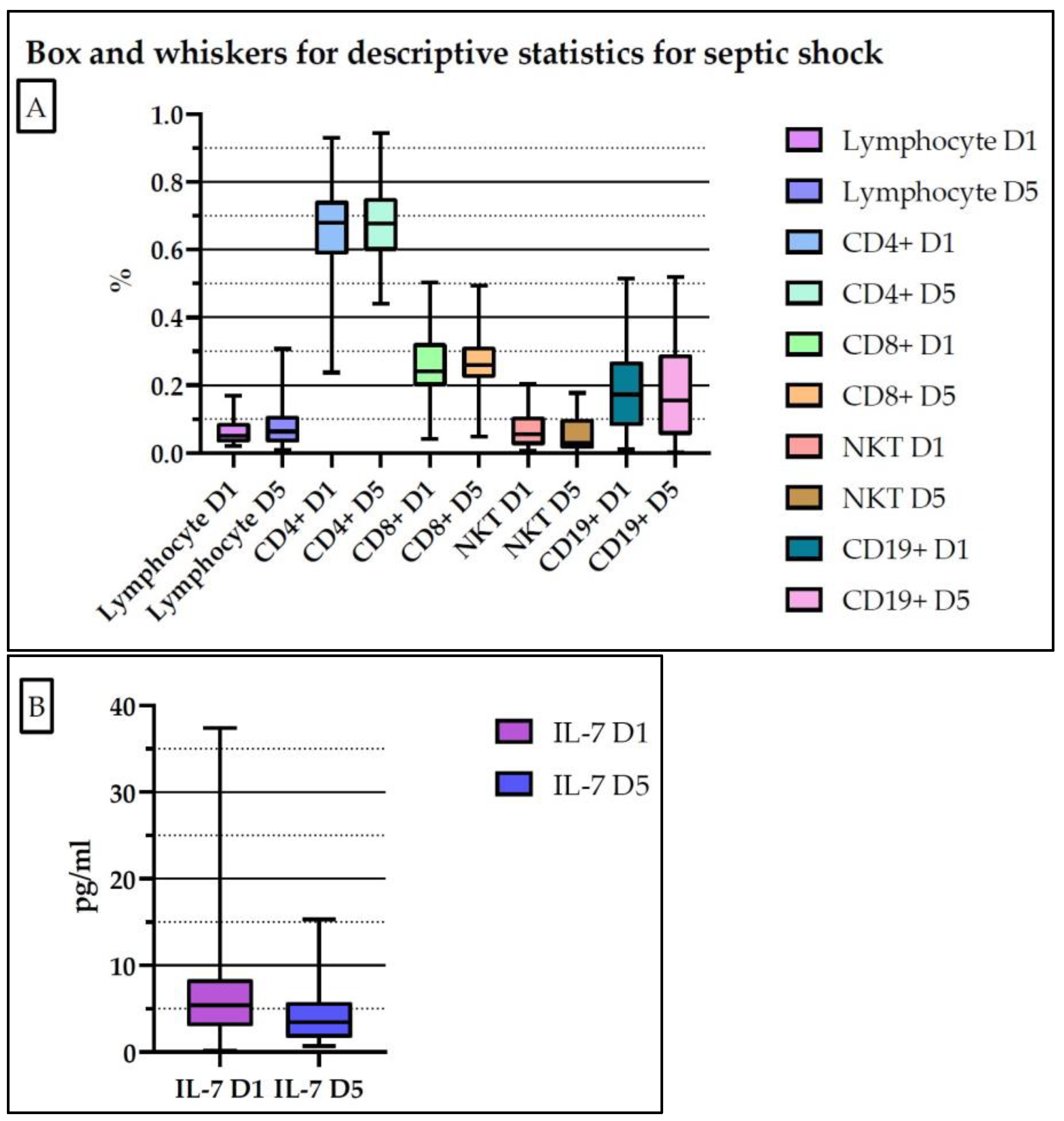 Medicina 61 00258 g005