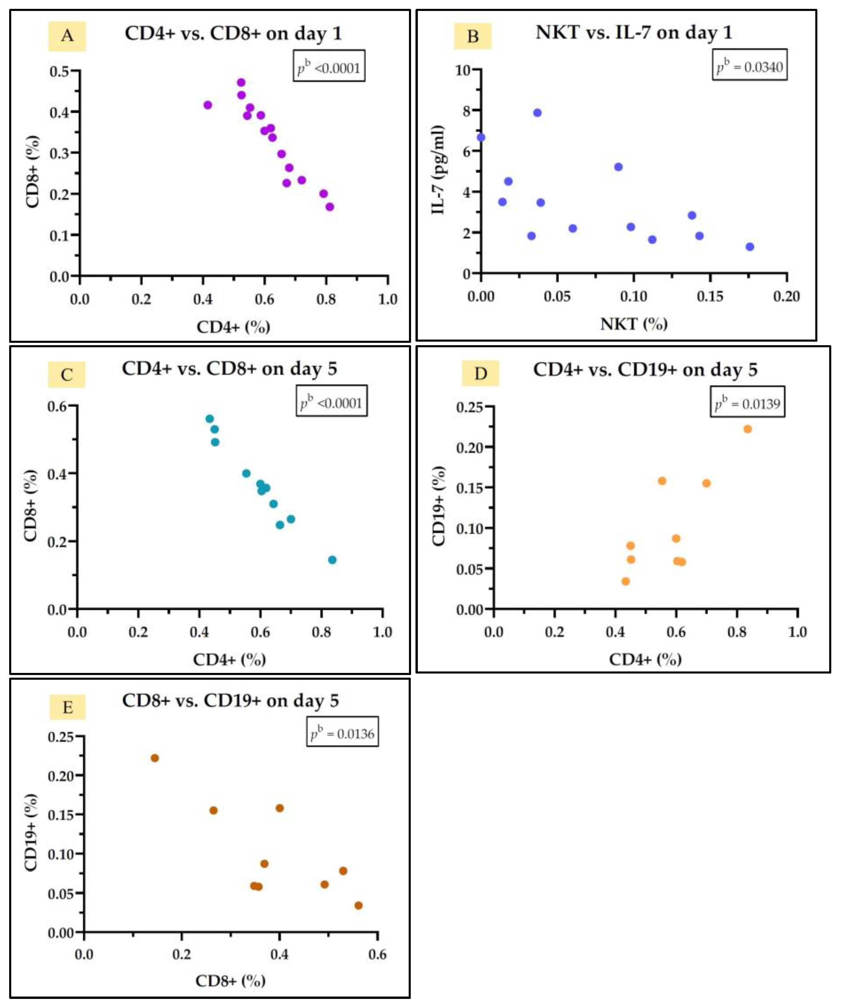 Medicina 61 00258 g007