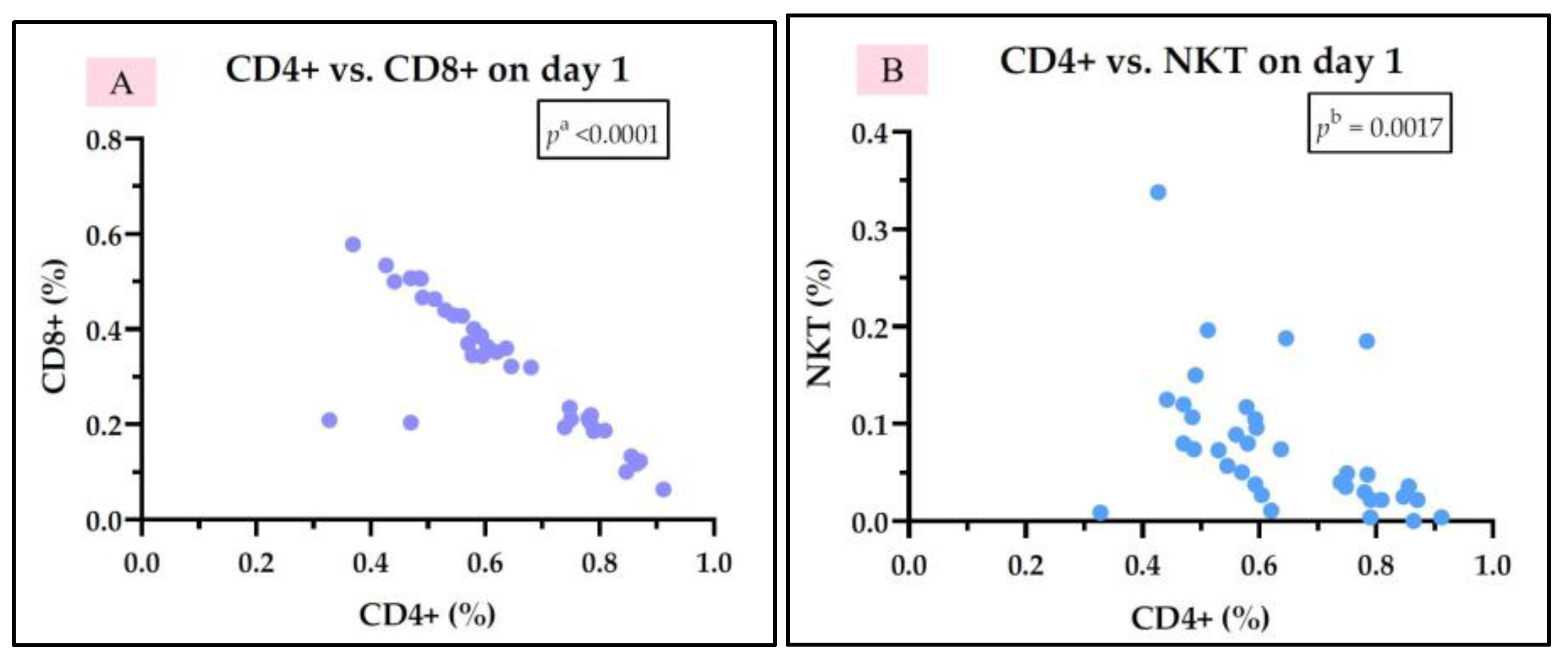 Medicina 61 00258 g008a