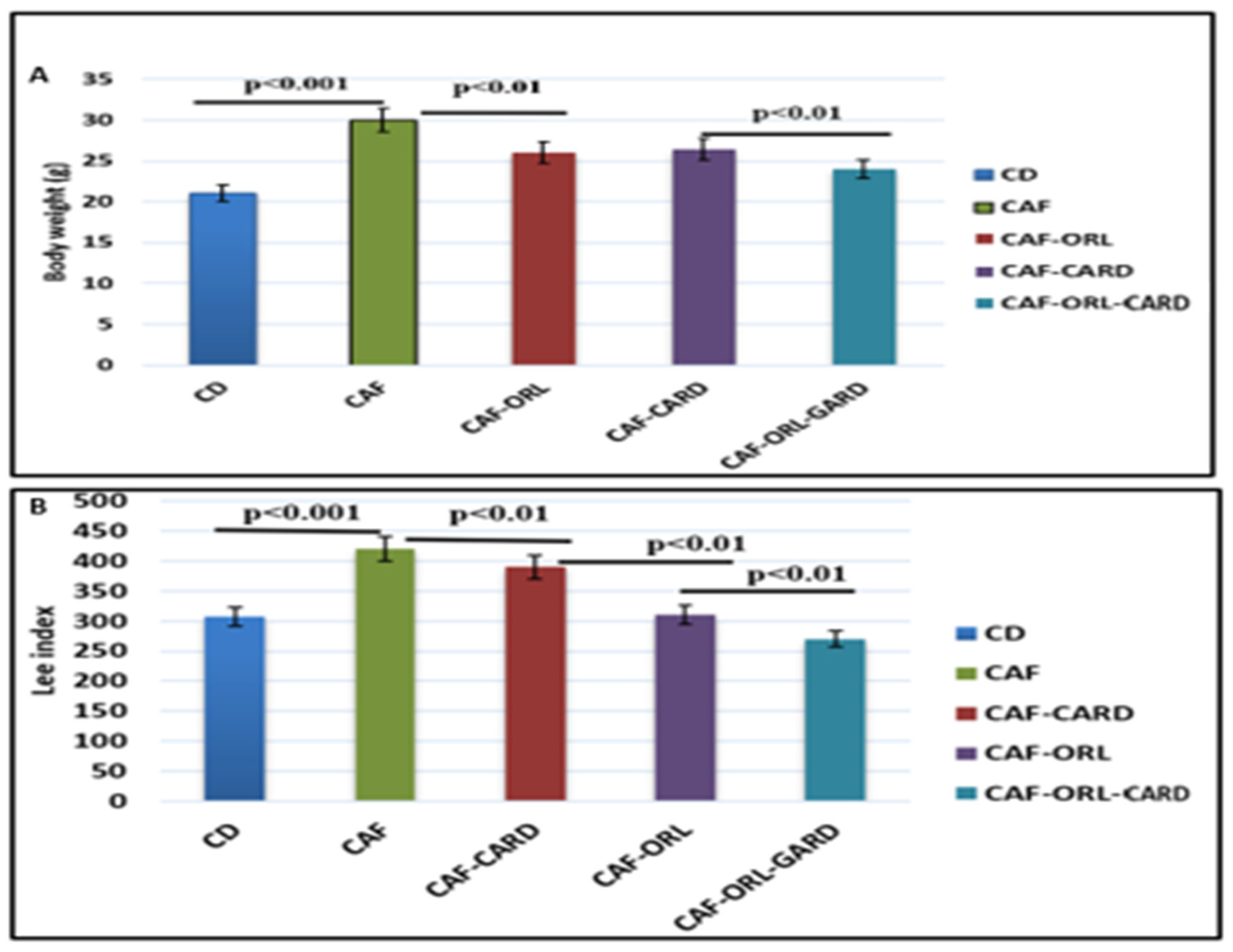 Medicina 61 00263 g002