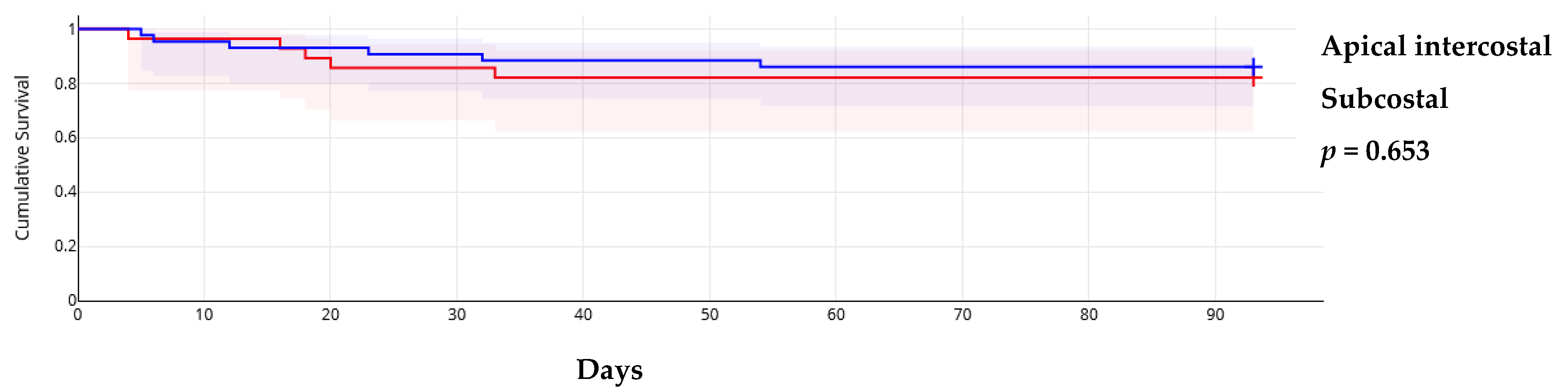 Medicina 61 00265 g002