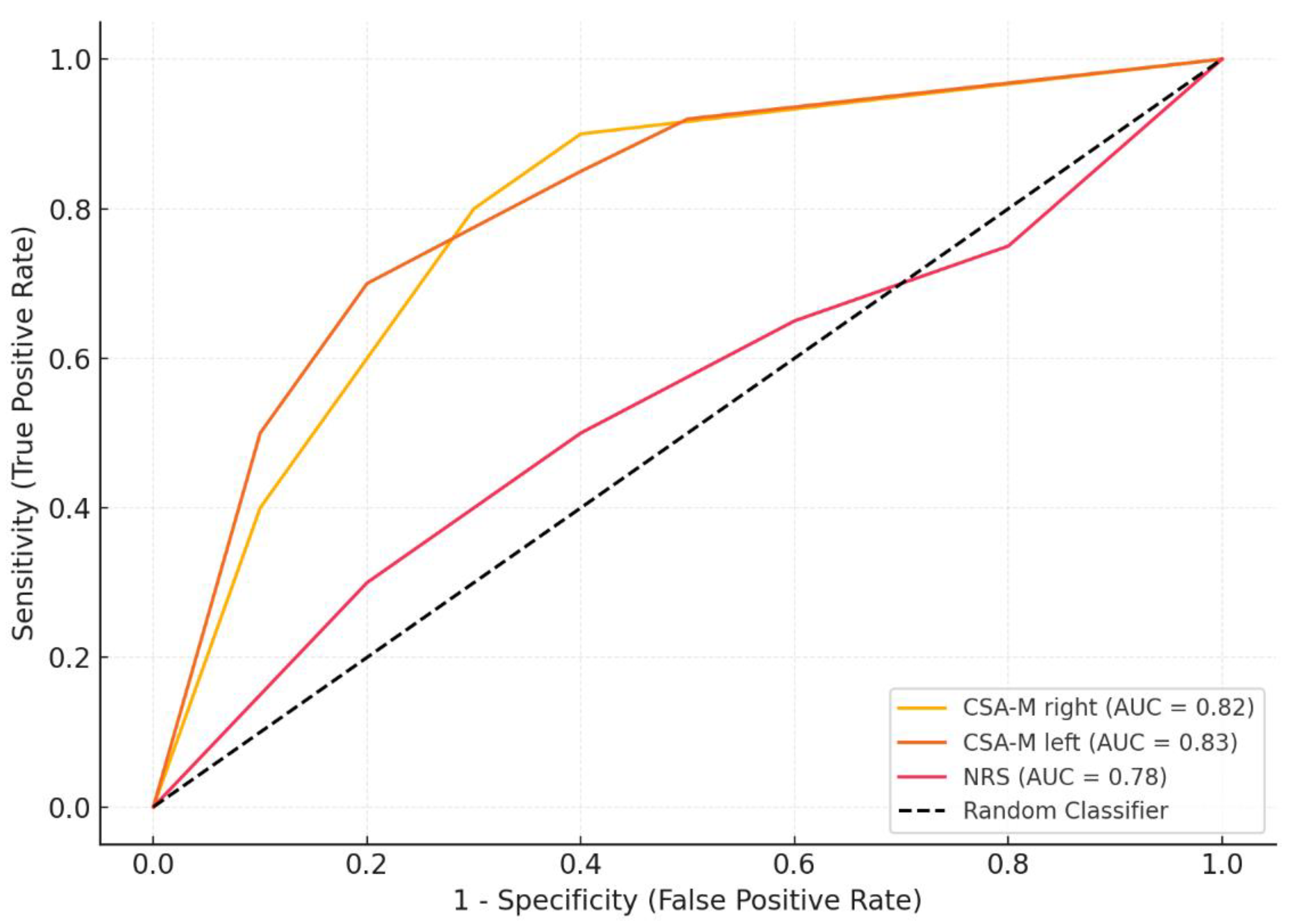 Medicina 61 00268 g001