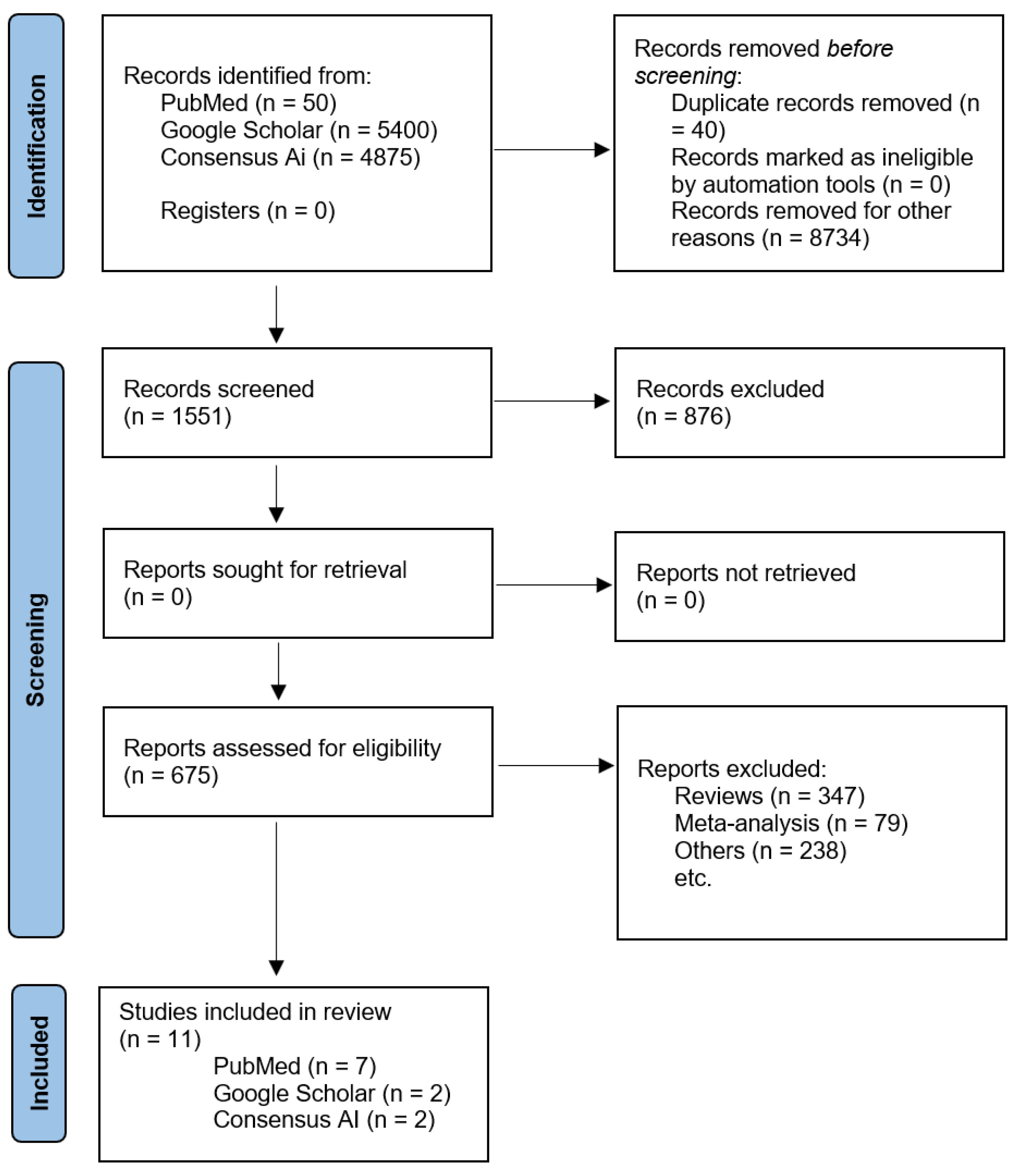 Medicina 61 00278 g001