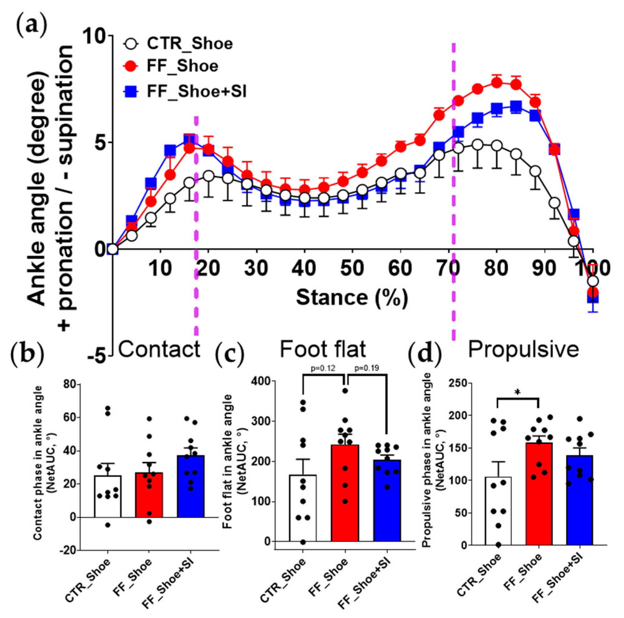 Medicina 61 00281 g003