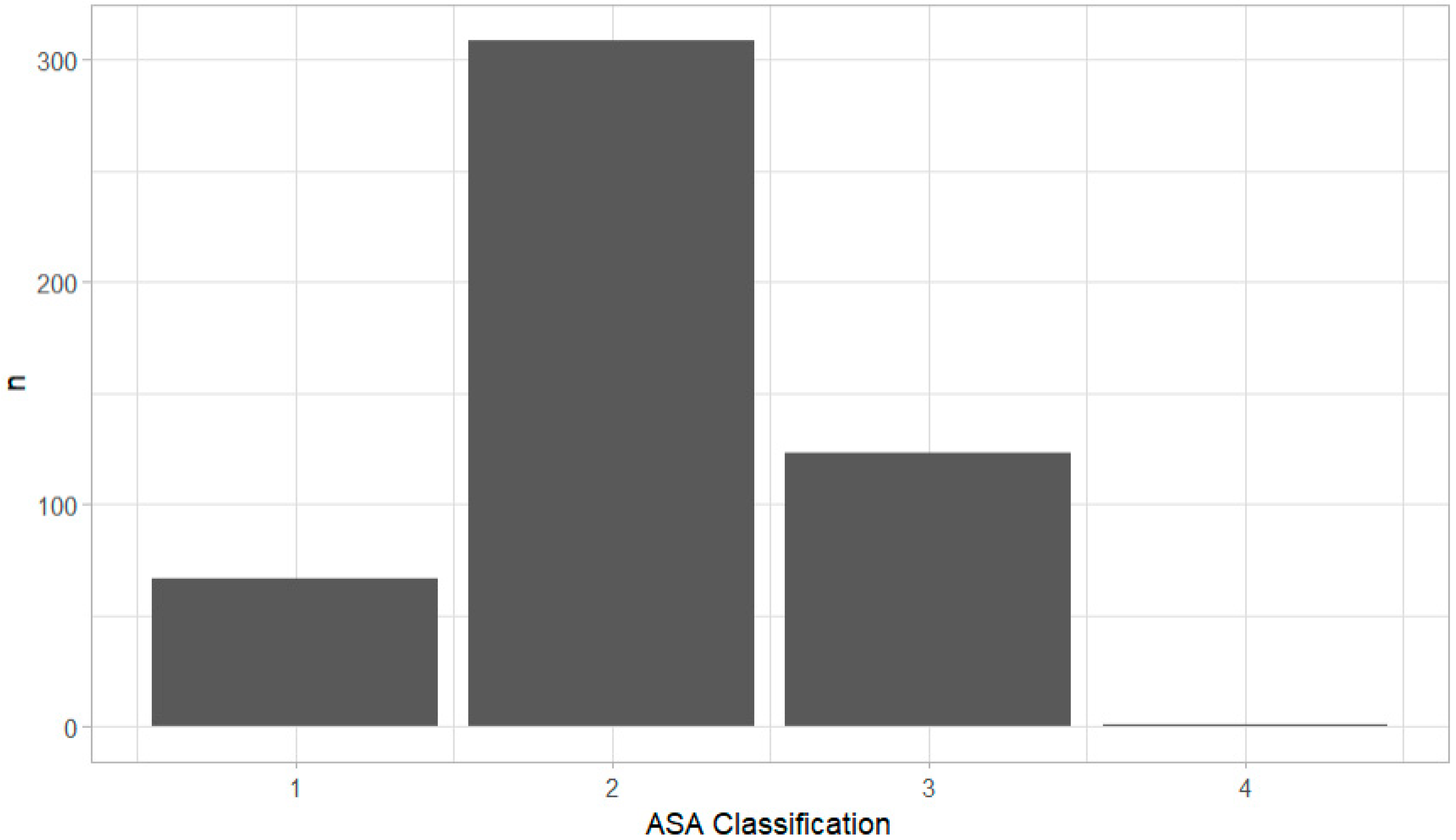 Medicina 61 00282 g002