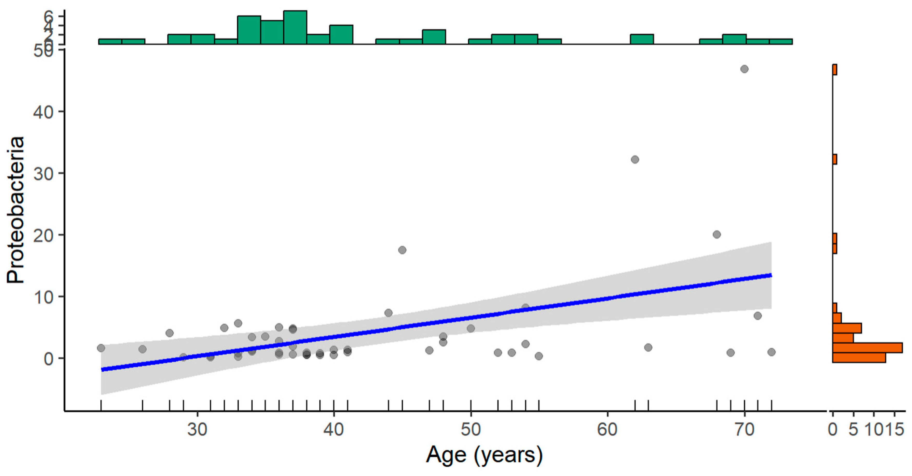 Medicina 61 00284 g001