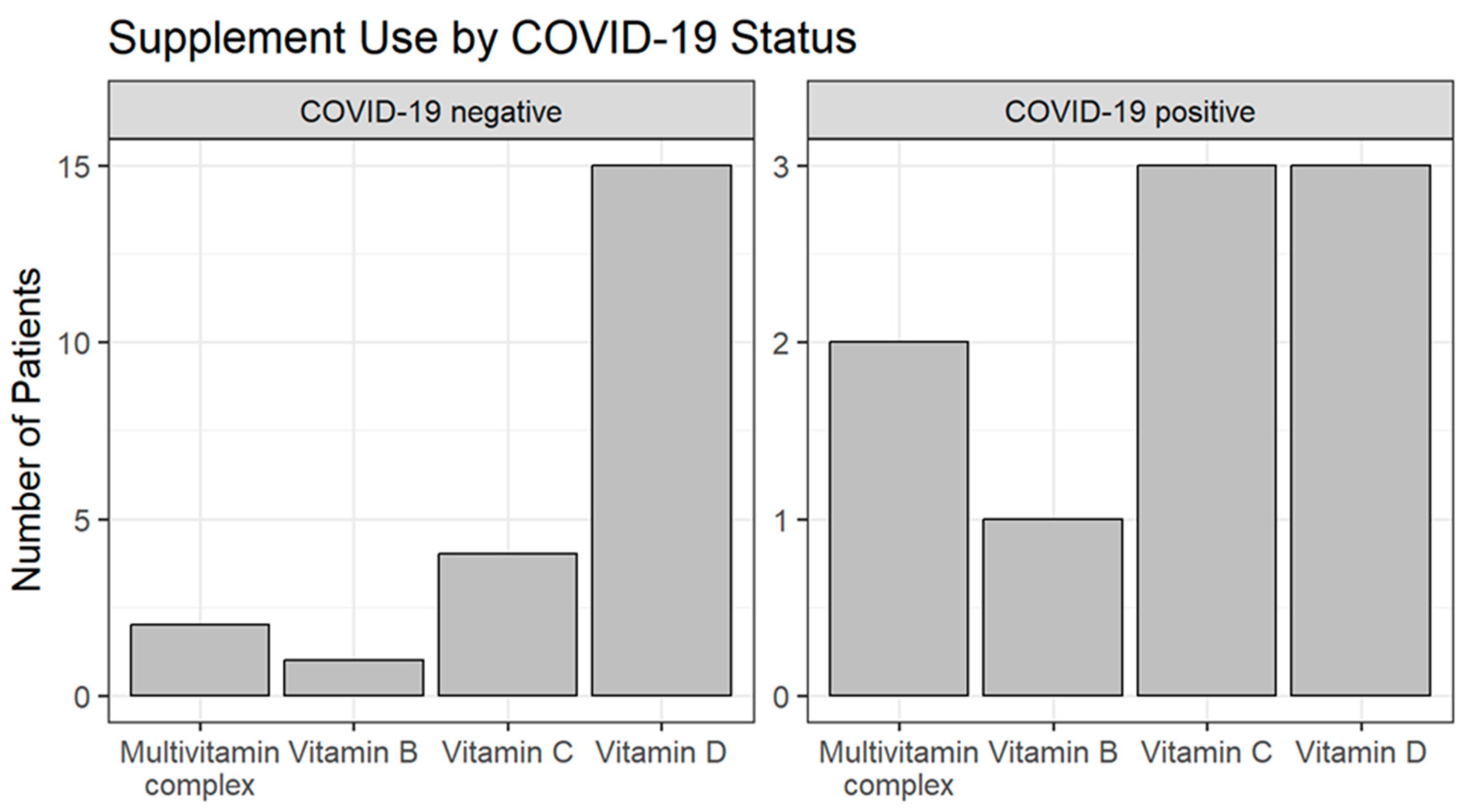 Medicina 61 00284 g002