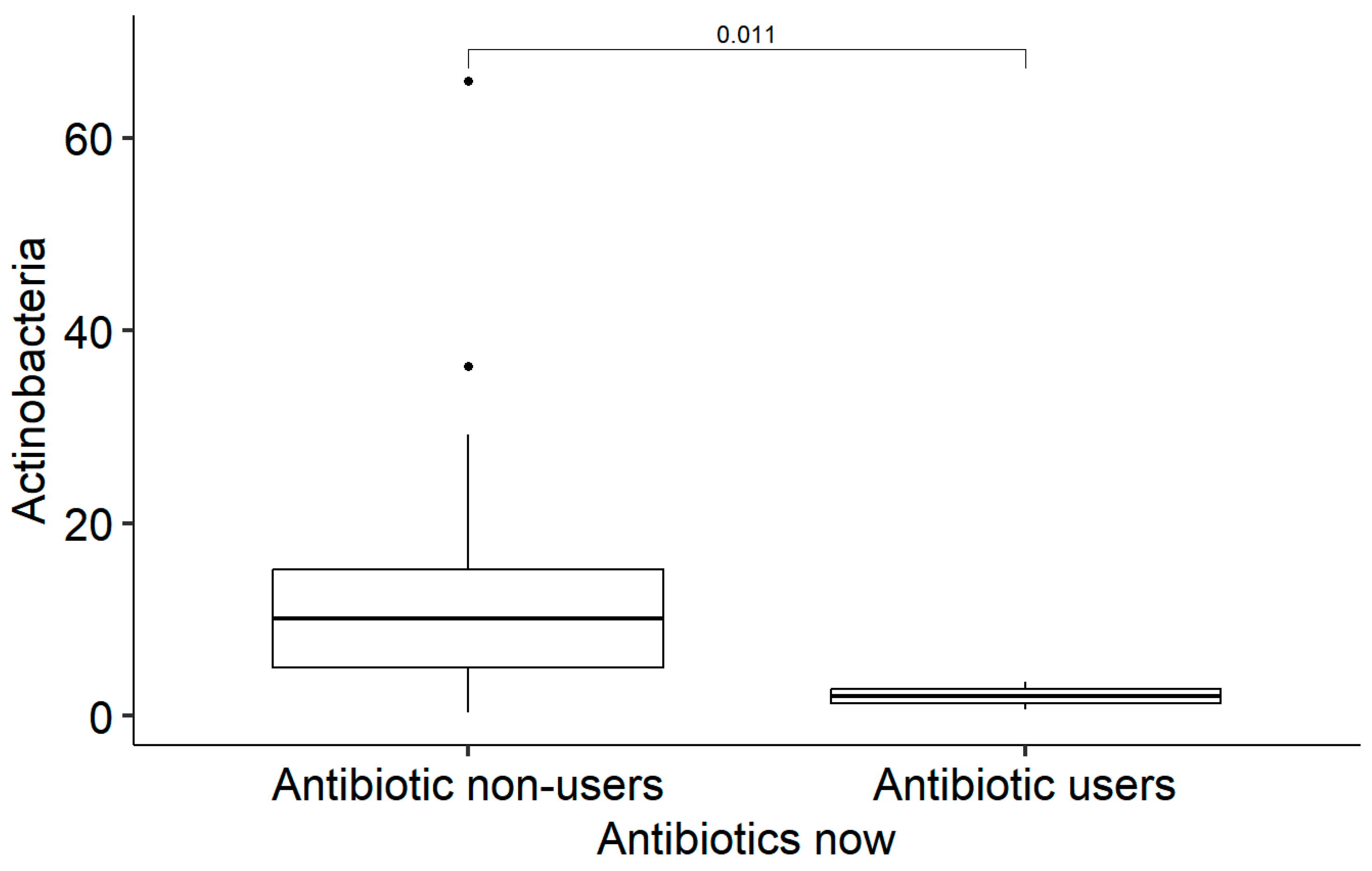 Medicina 61 00284 g003