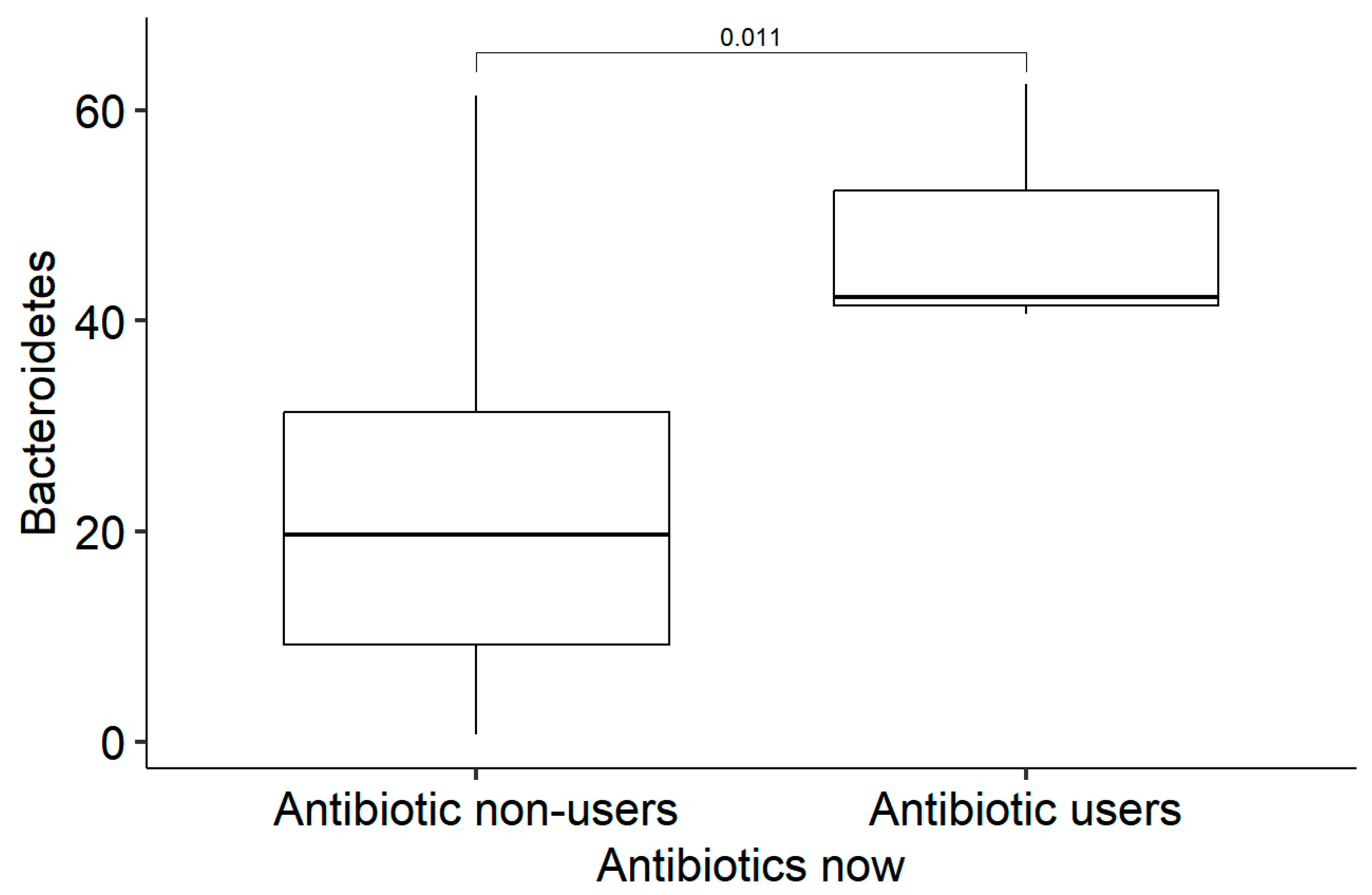 Medicina 61 00284 g004