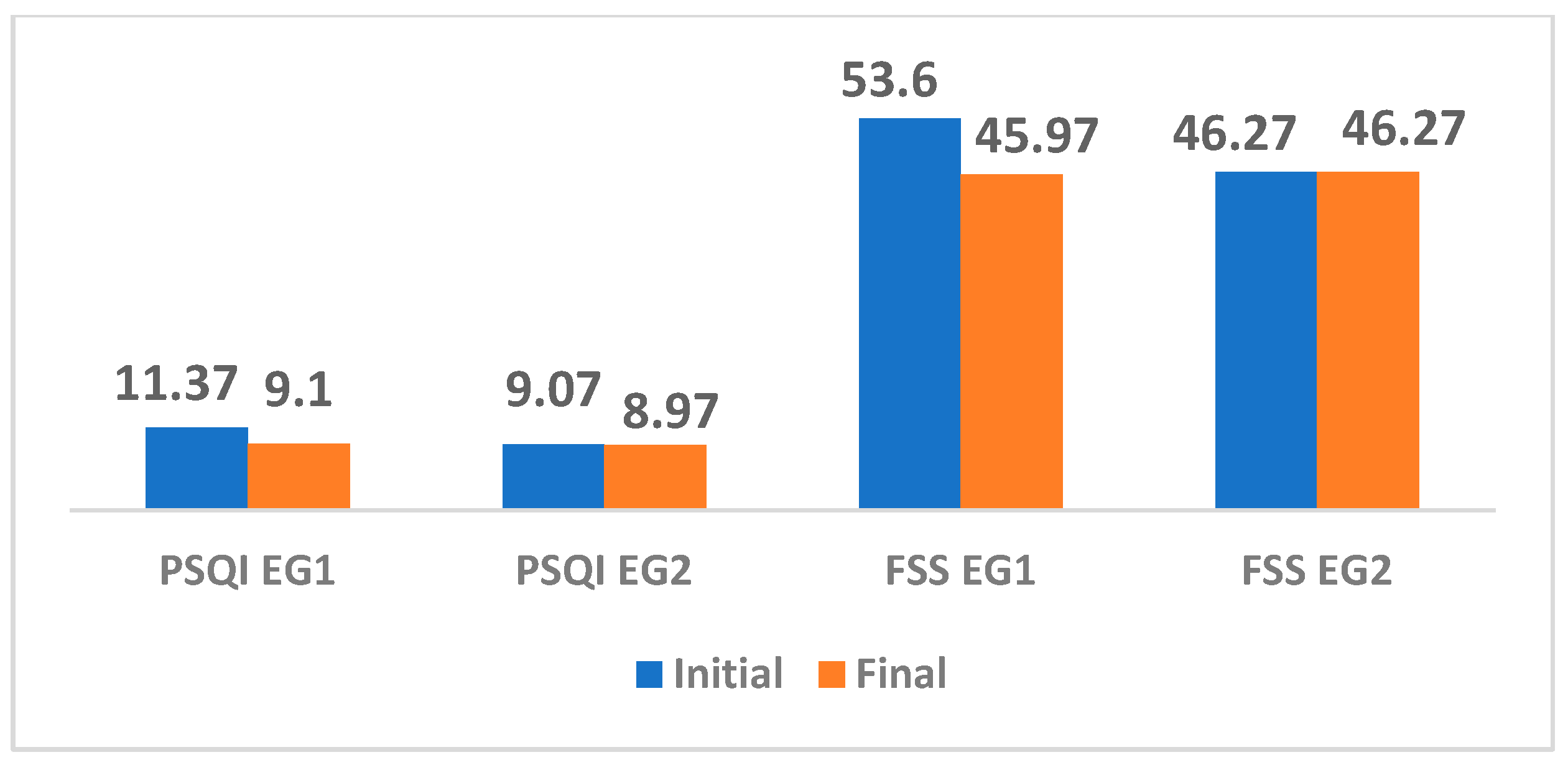Medicina 61 00285 g001