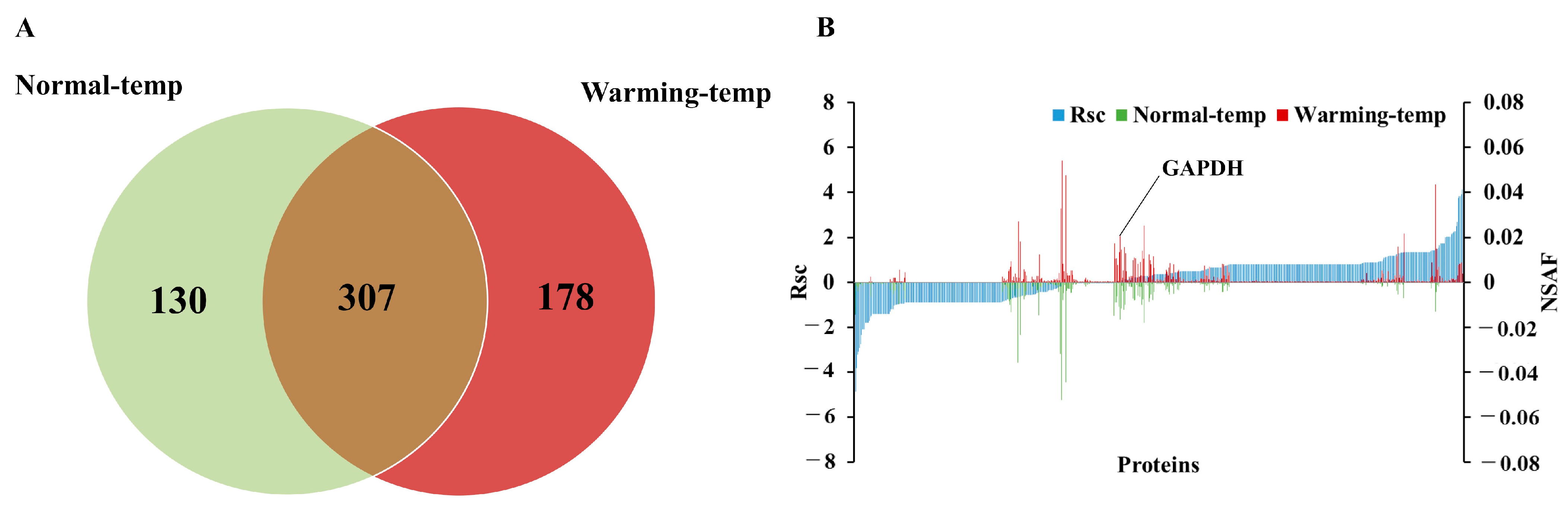 Medicina 61 00286 g001