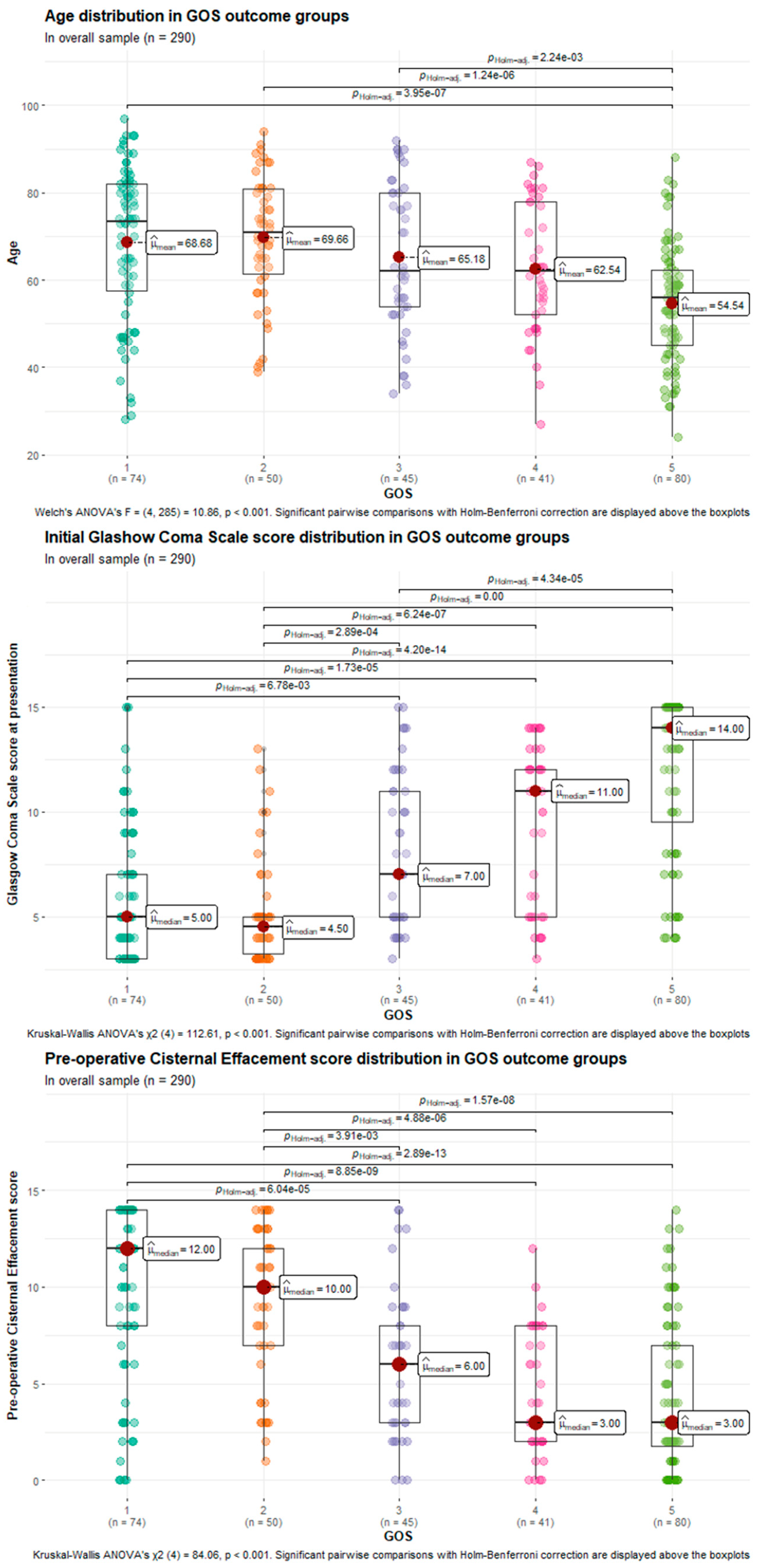 Medicina 61 00288 g003