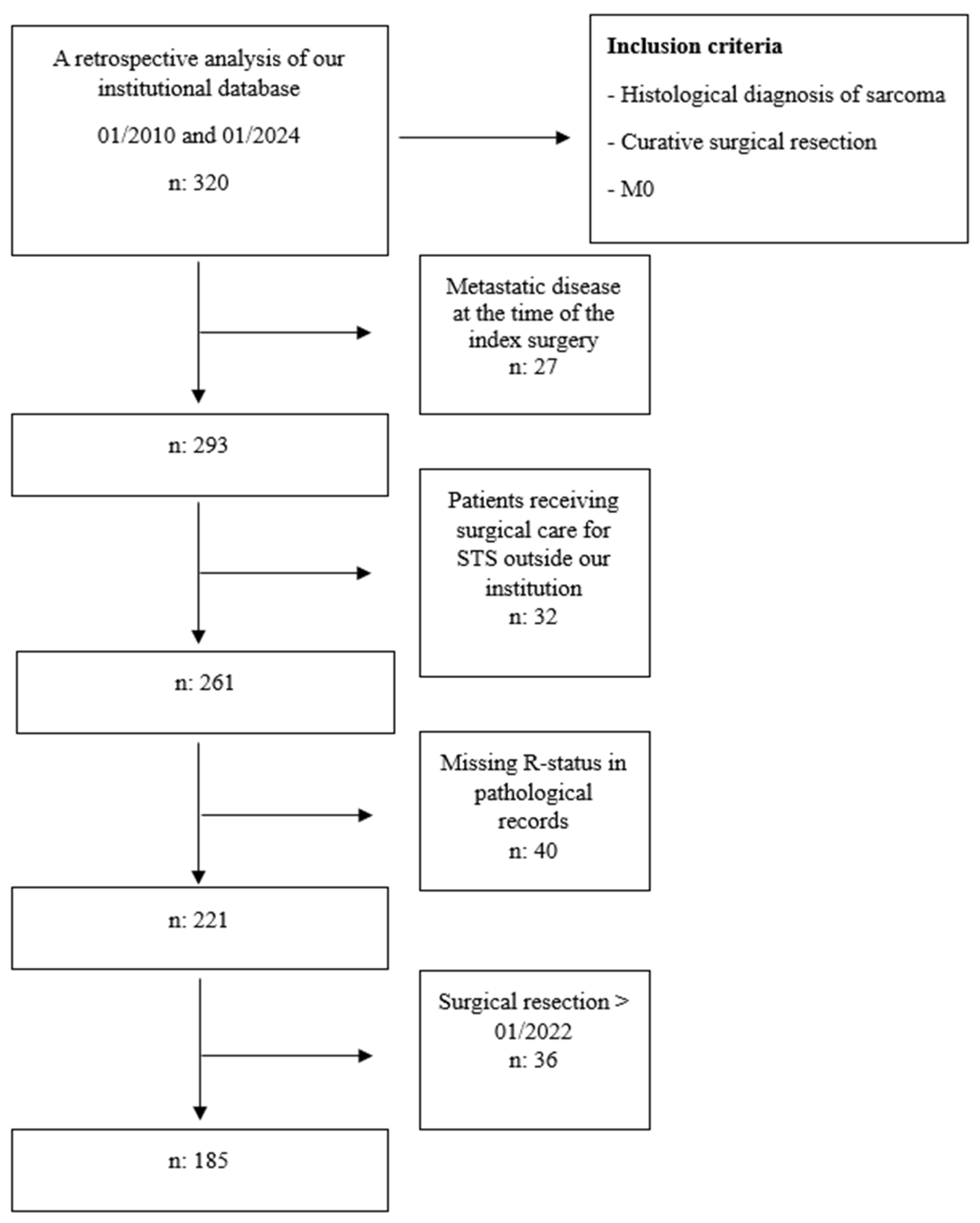 Medicina 61 00289 g001
