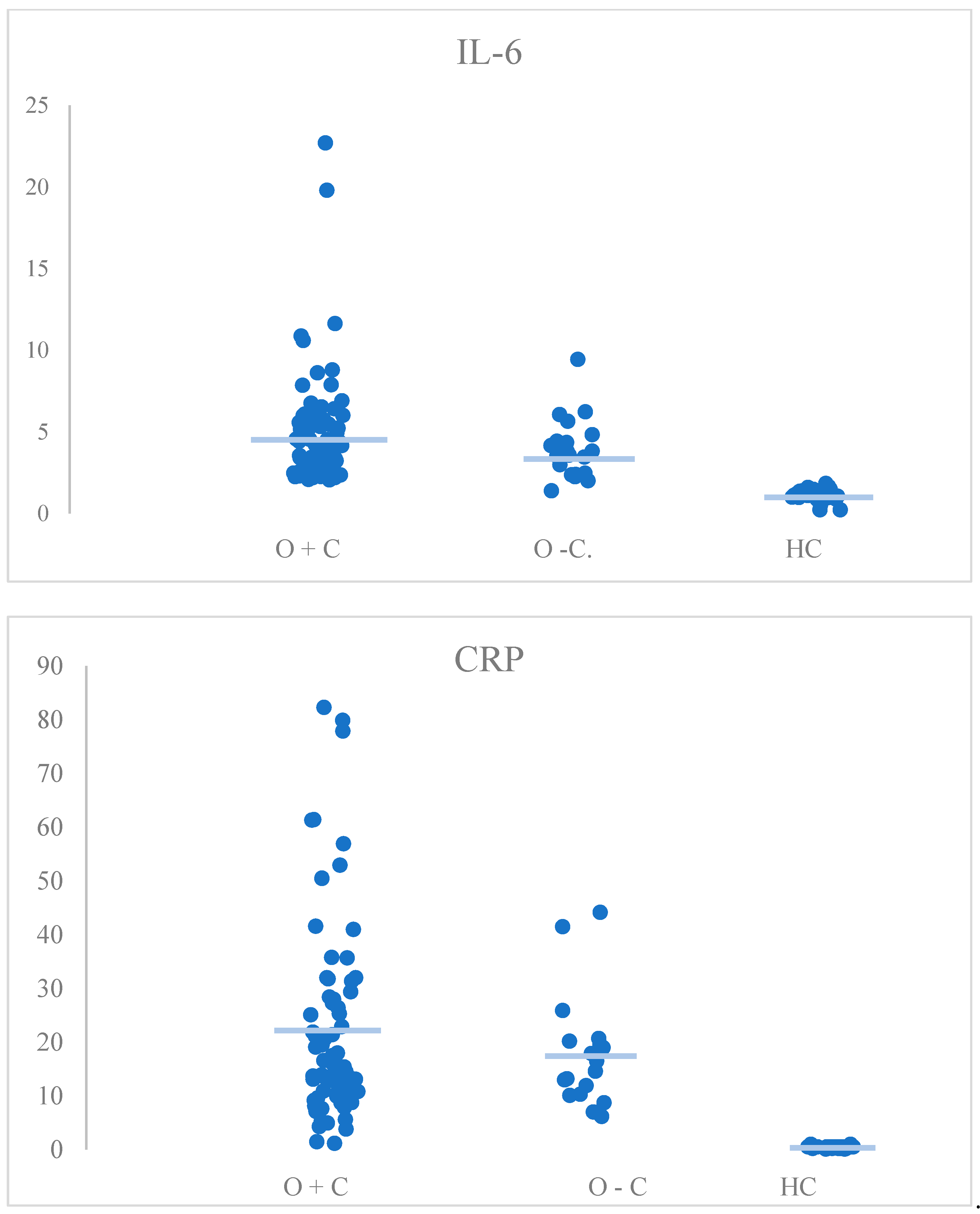 Medicina 61 00293 g001a