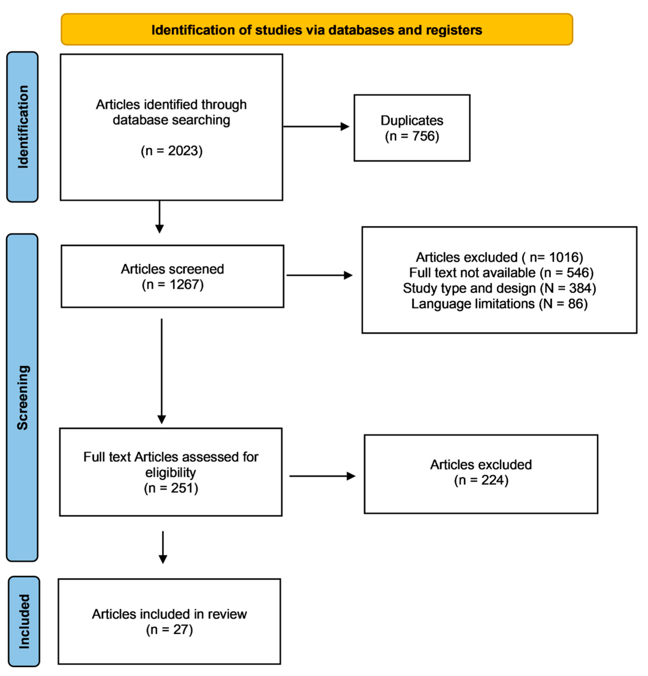Medicina 61 00294 g001 Medicina 61 00294 g001