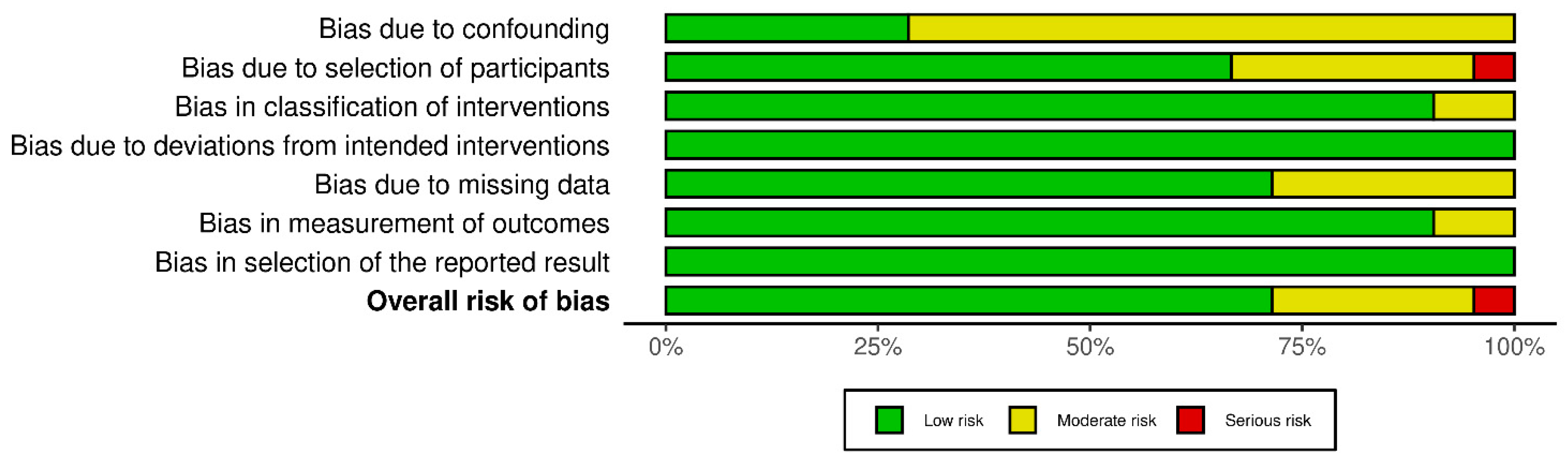 Medicina 61 00294 g002 Medicina 61 00294 g002