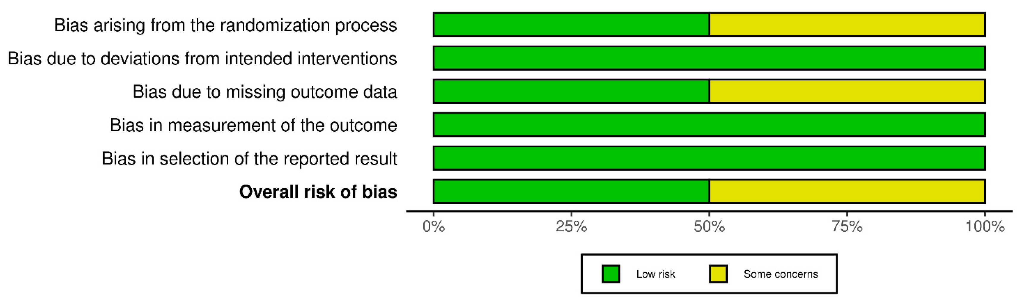 Medicina 61 00294 g003 Medicina 61 00294 g003