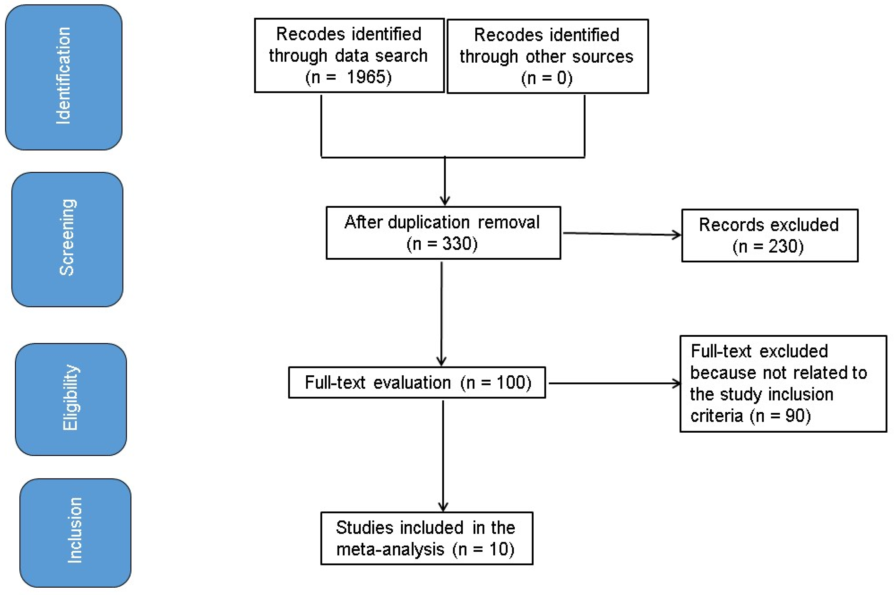 Medicina 61 00297 g001