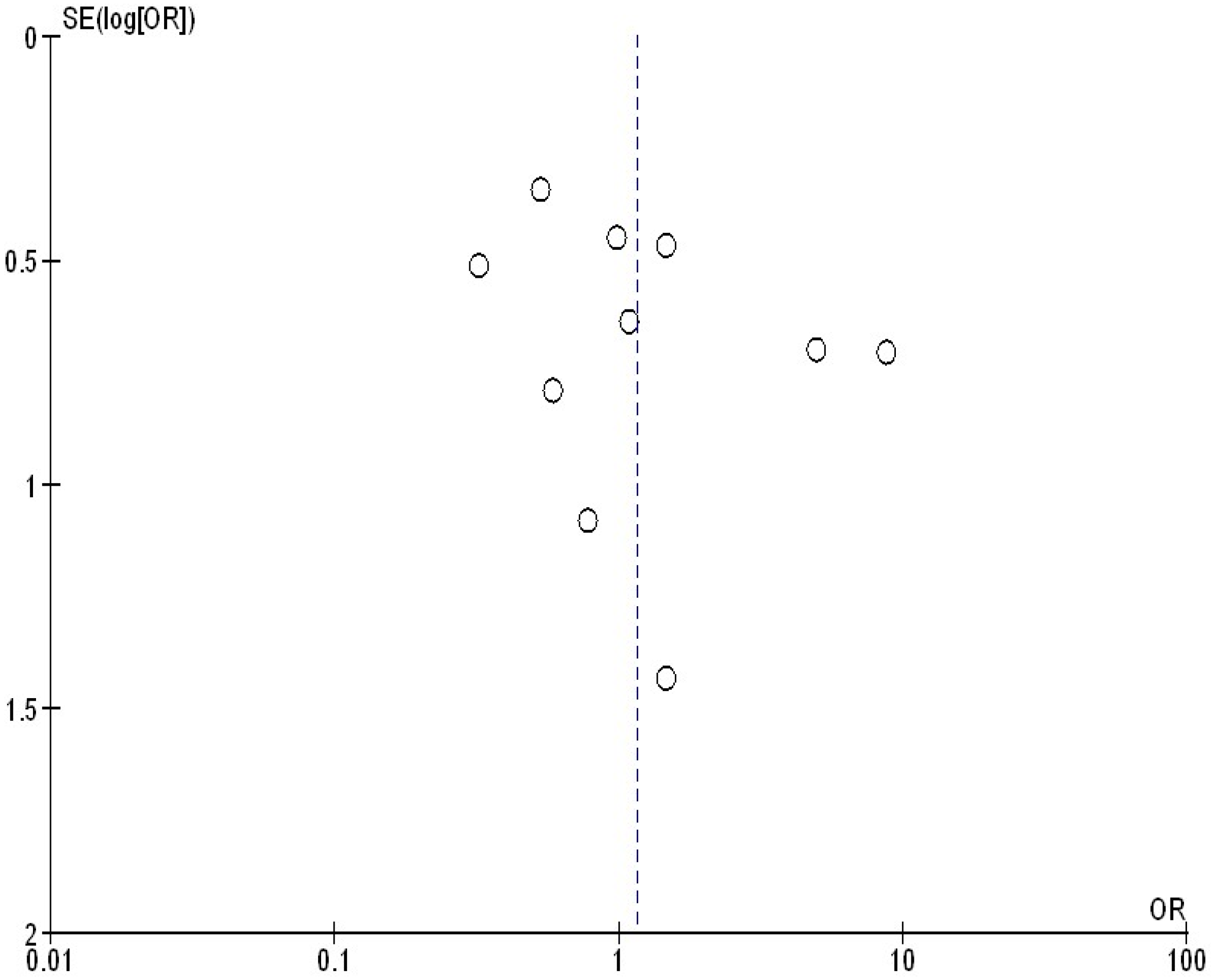 Medicina 61 00297 g005