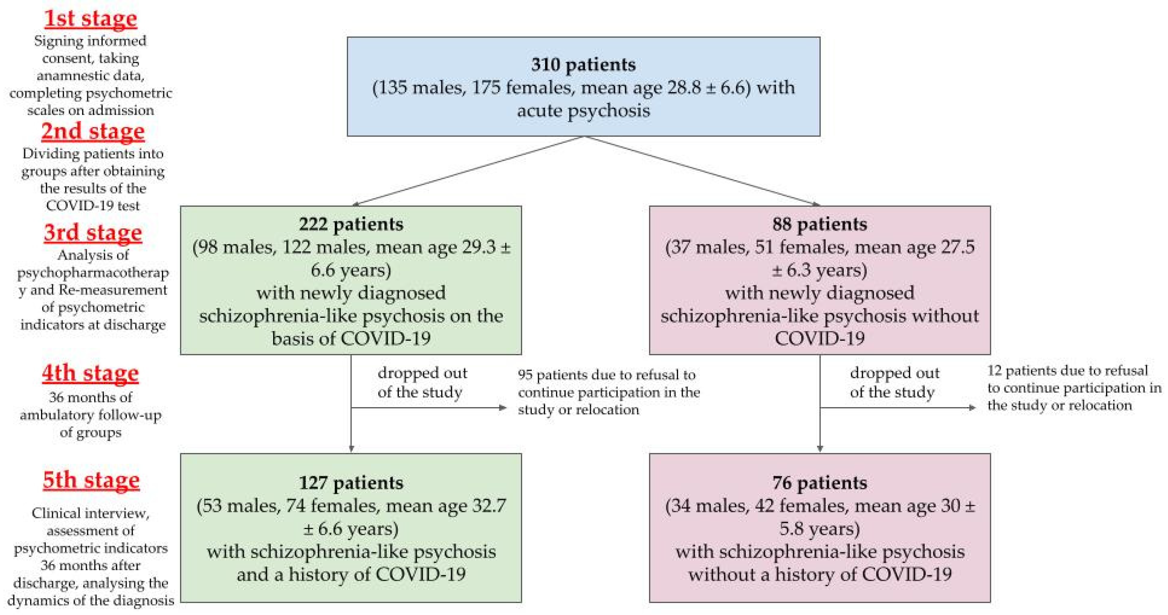 Medicina 61 00298 g001
