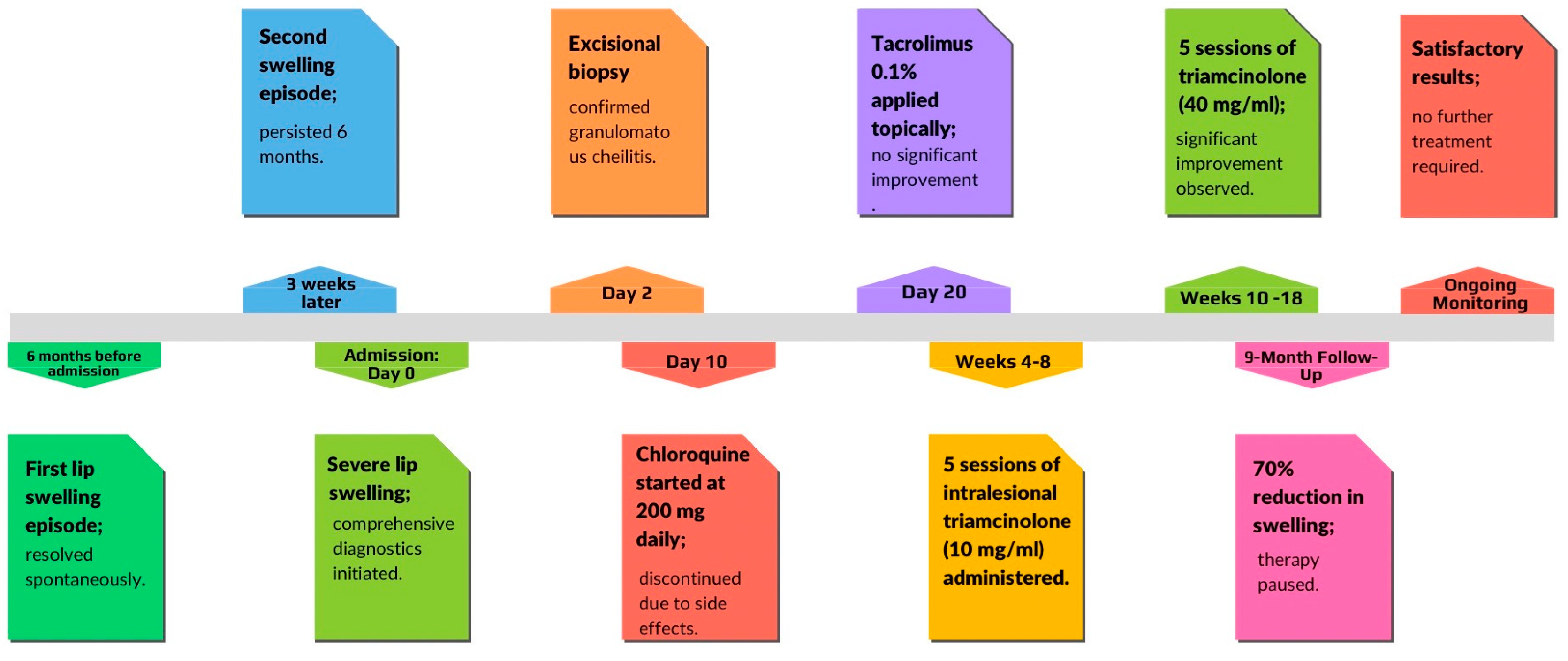 Medicina 61 00299 g010